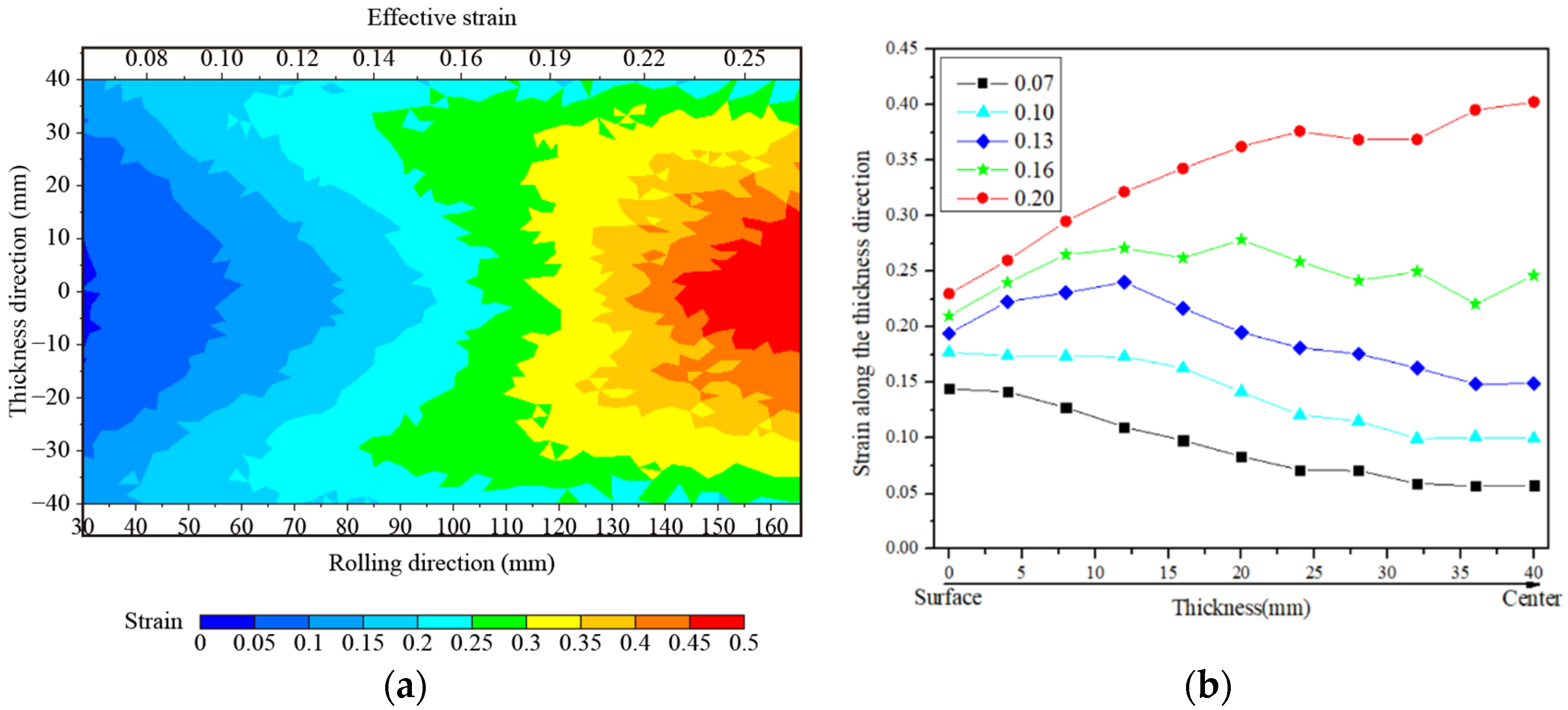 Metals 12 00599 g013