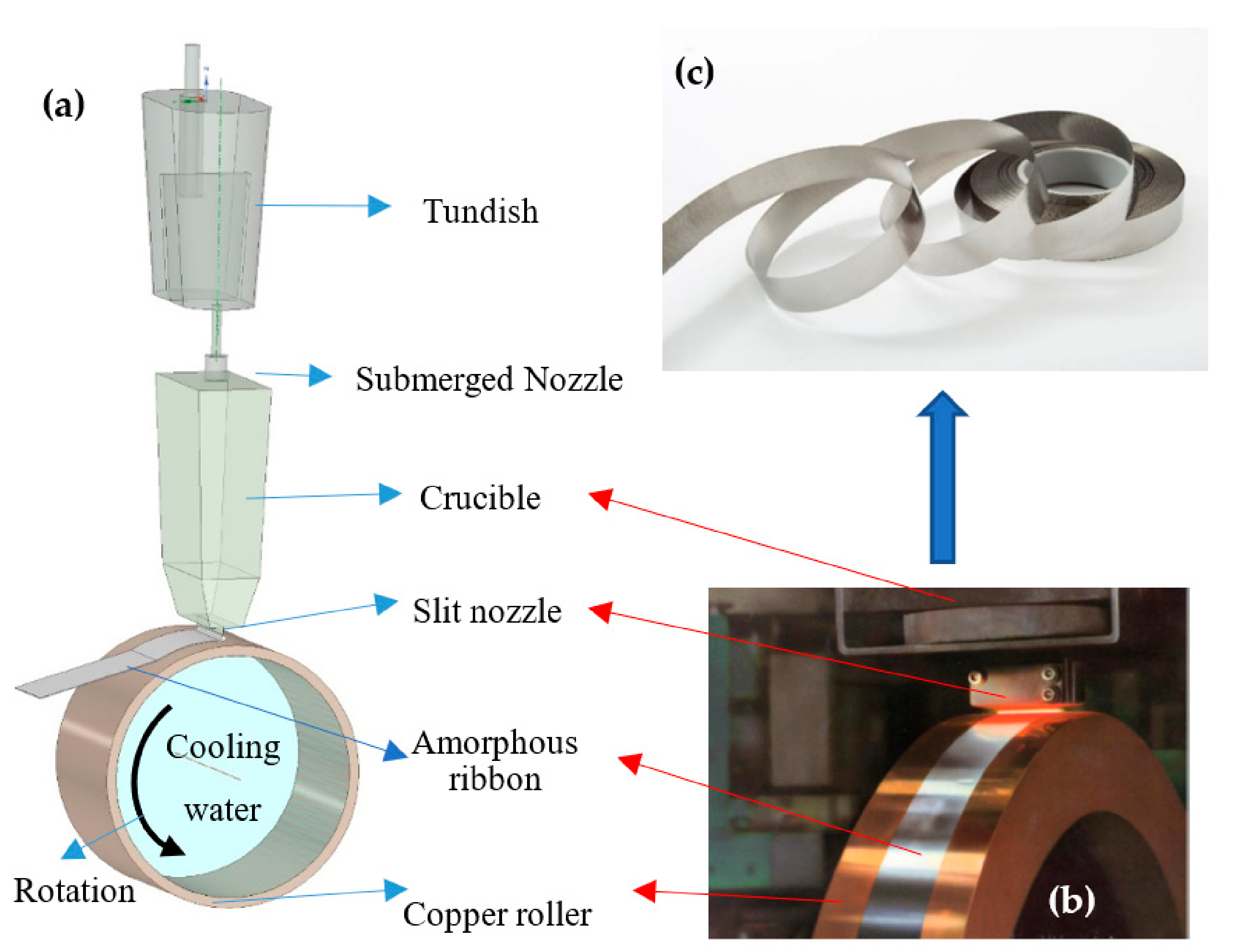 Metals 12 00606 g001