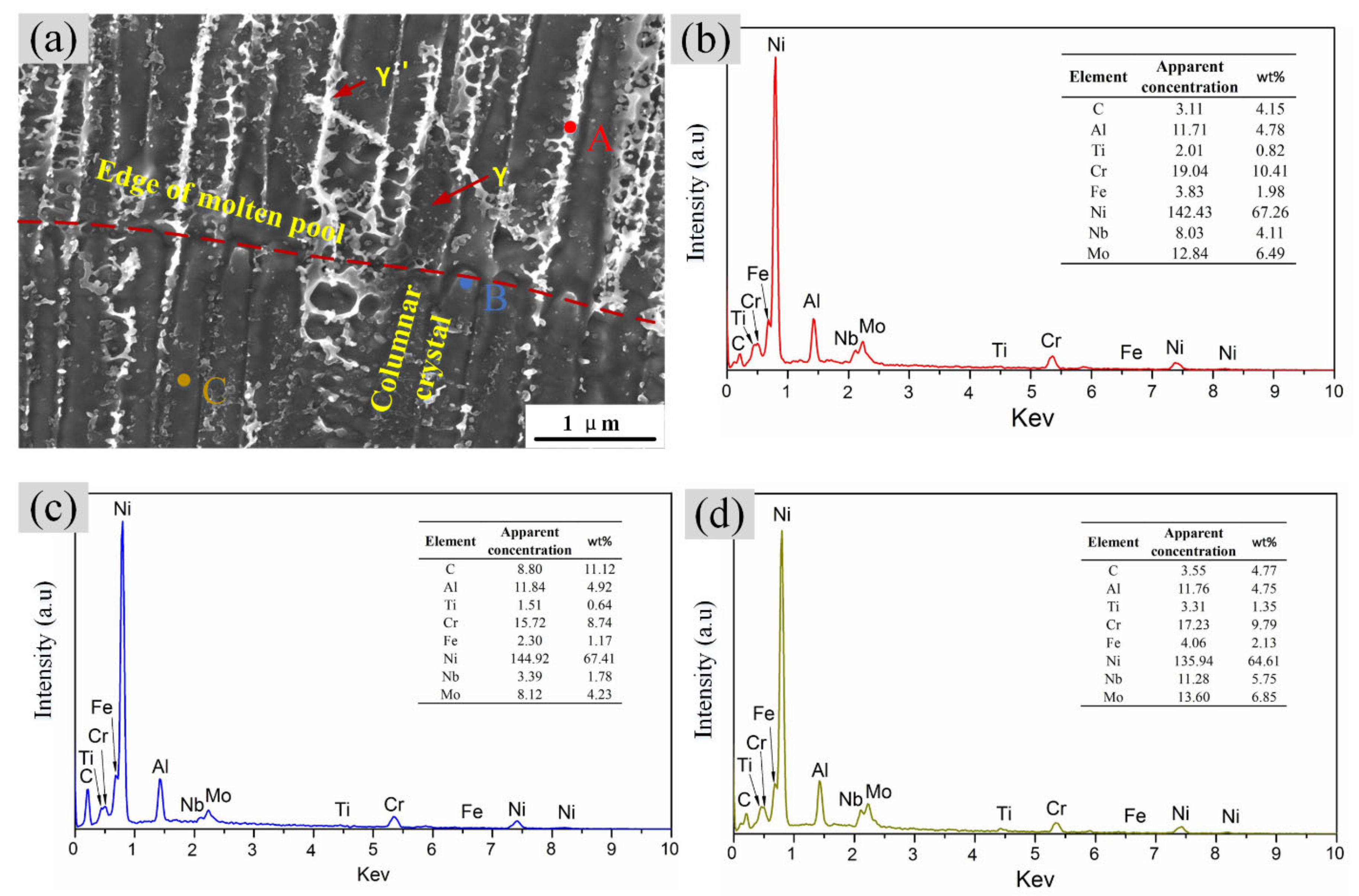 Metals 12 00611 g006
