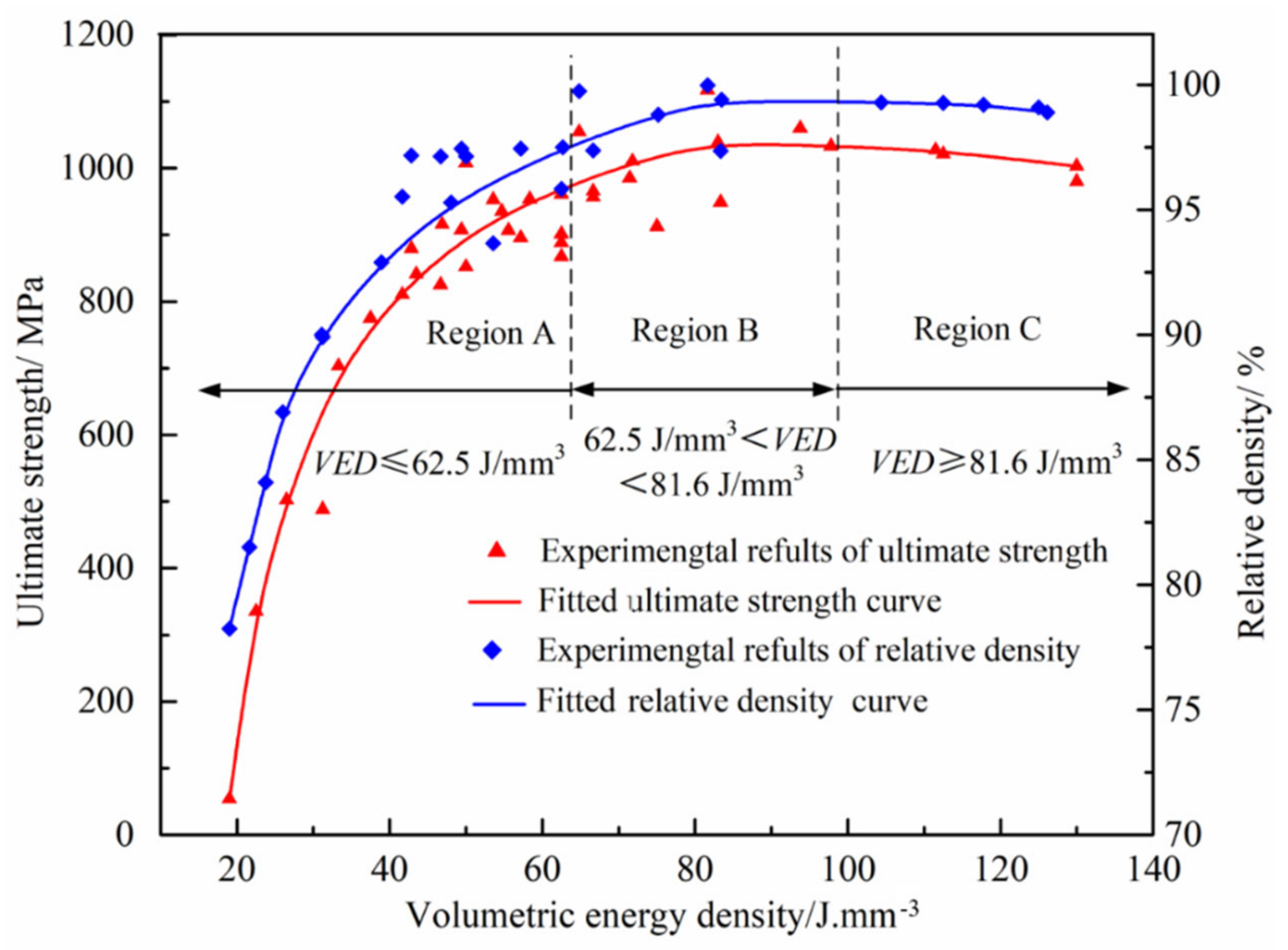 Metals 12 00611 g012