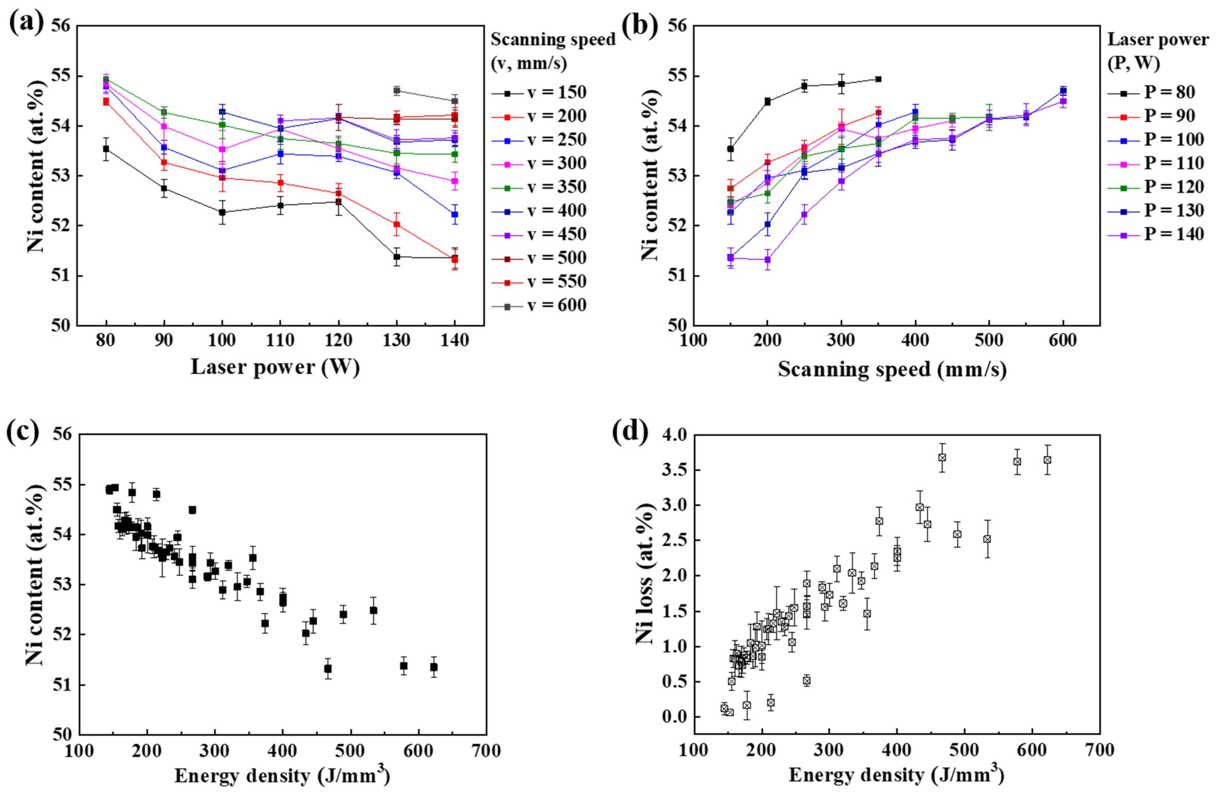 Metals 12 00620 g004