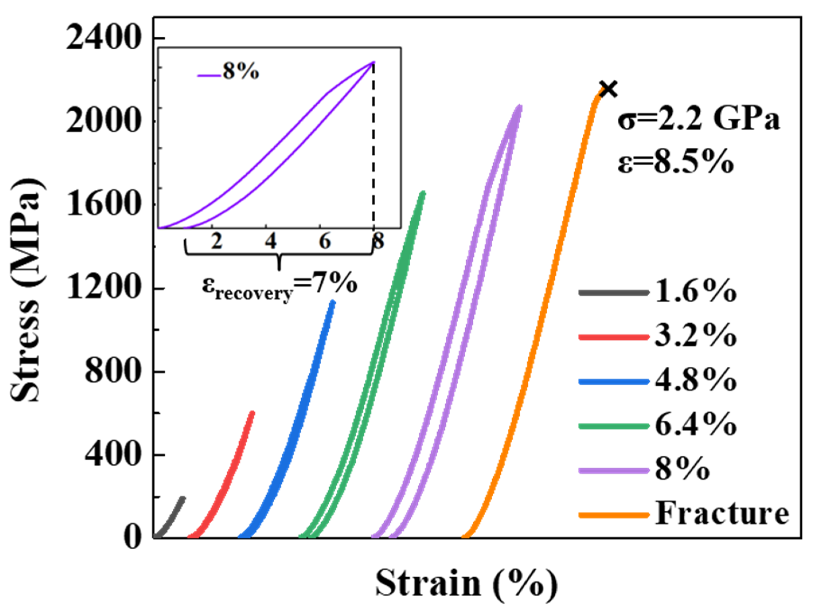 Metals 12 00620 g006
