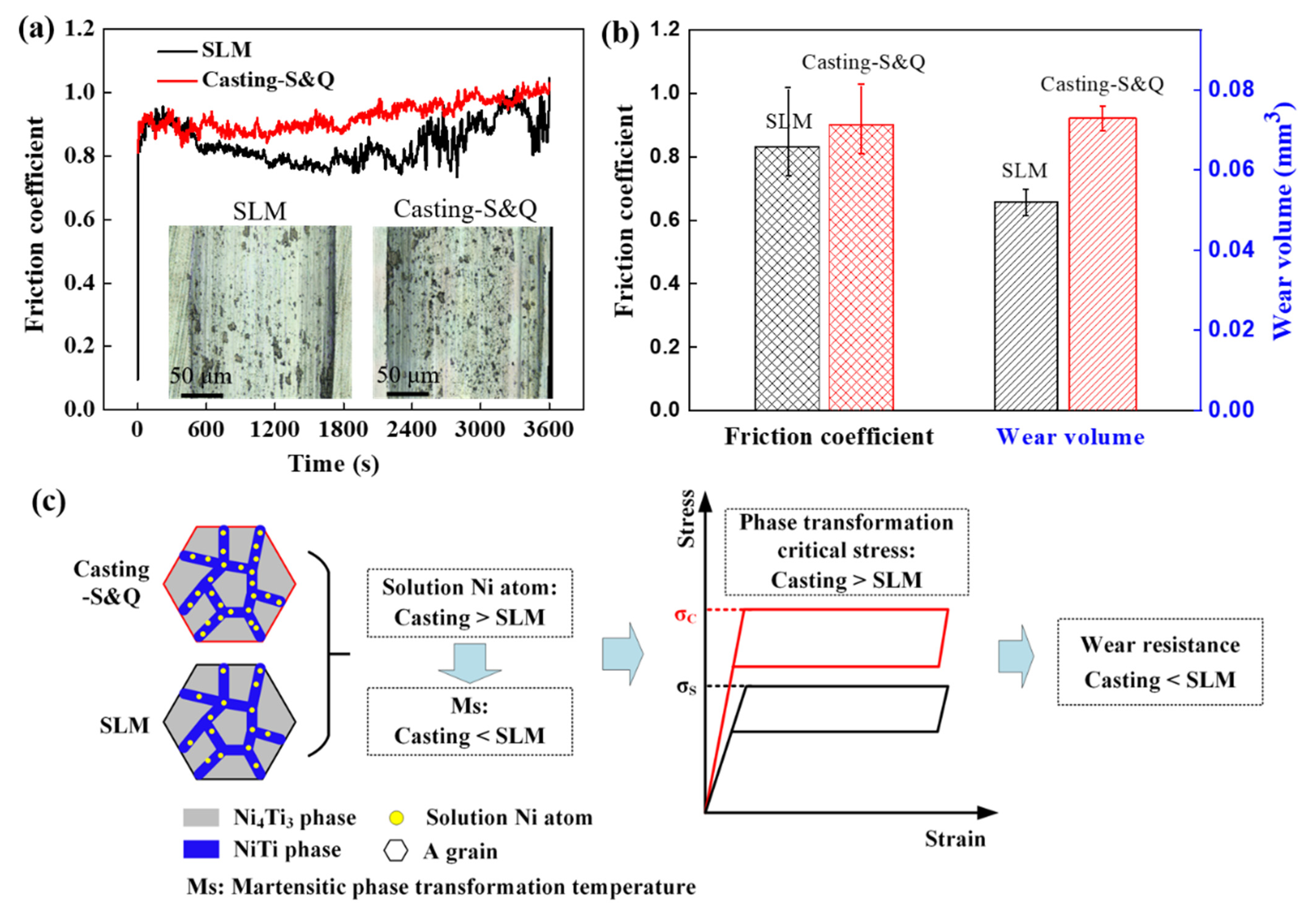 Metals 12 00620 g007