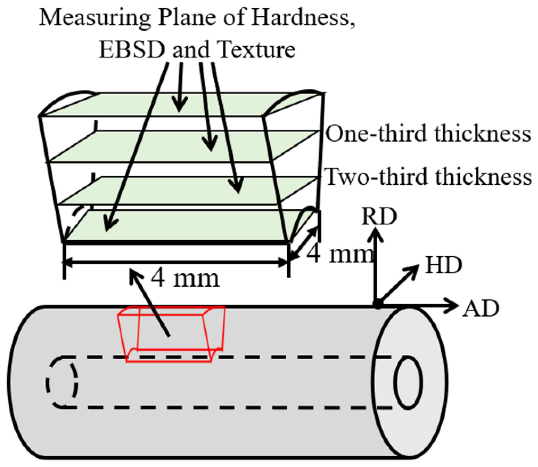 Metals 12 00622 g002