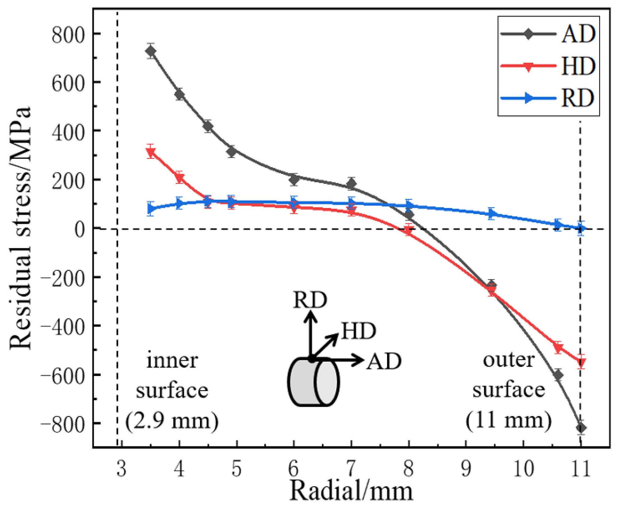 Metals 12 00622 g003