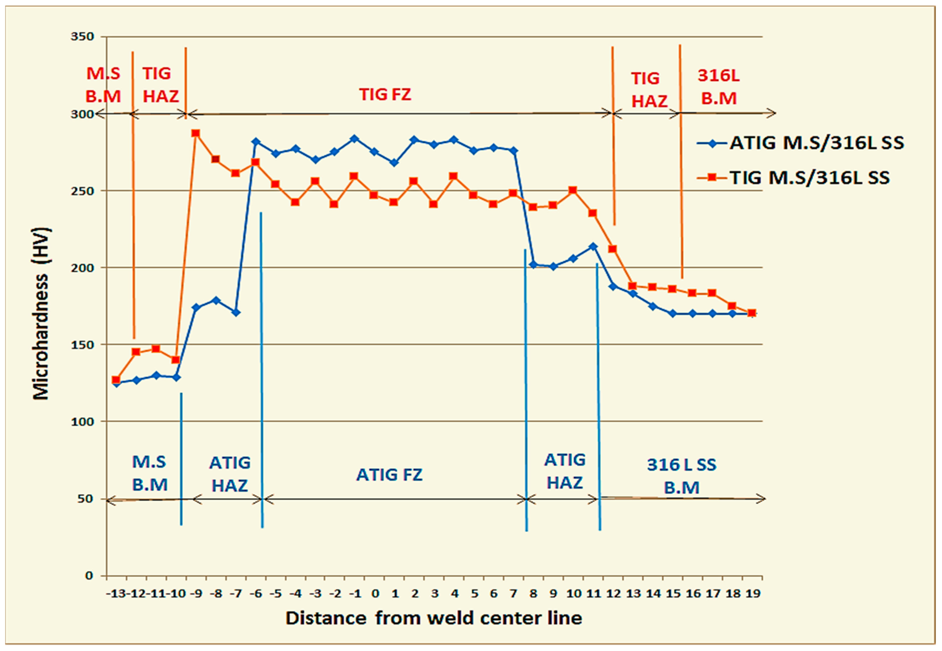 Metals 12 00635 g020