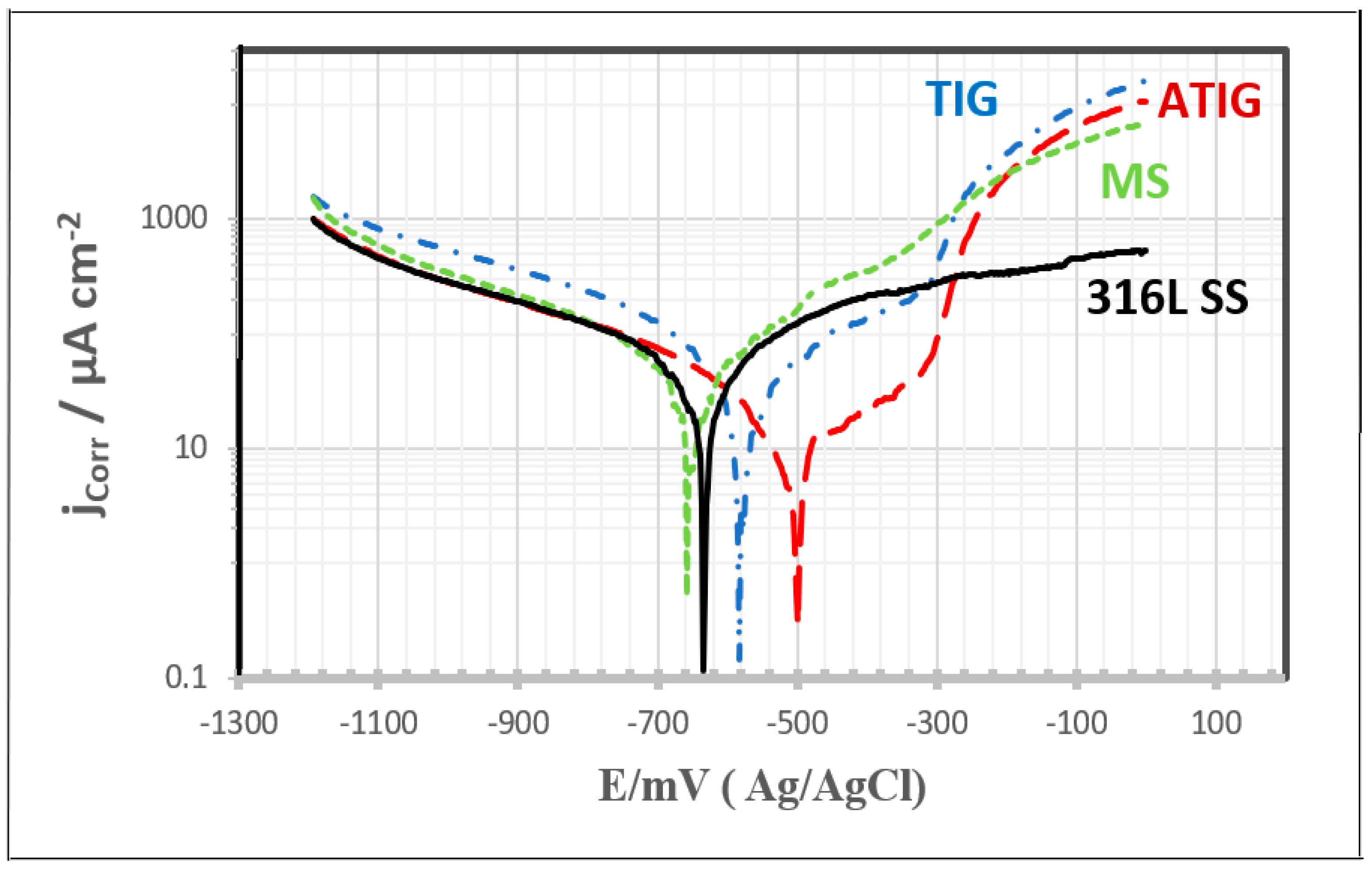 Metals 12 00635 g022