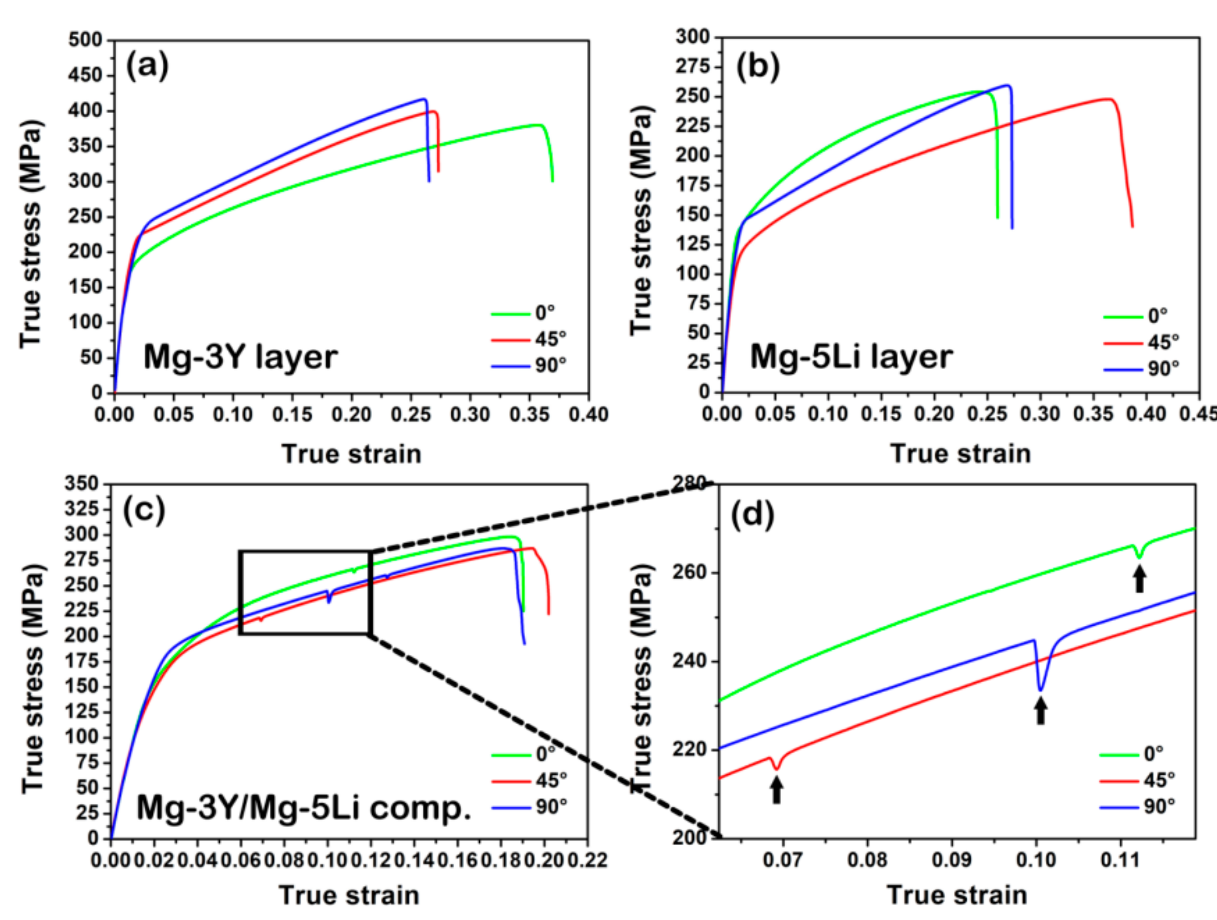 Metals 12 00637 g004