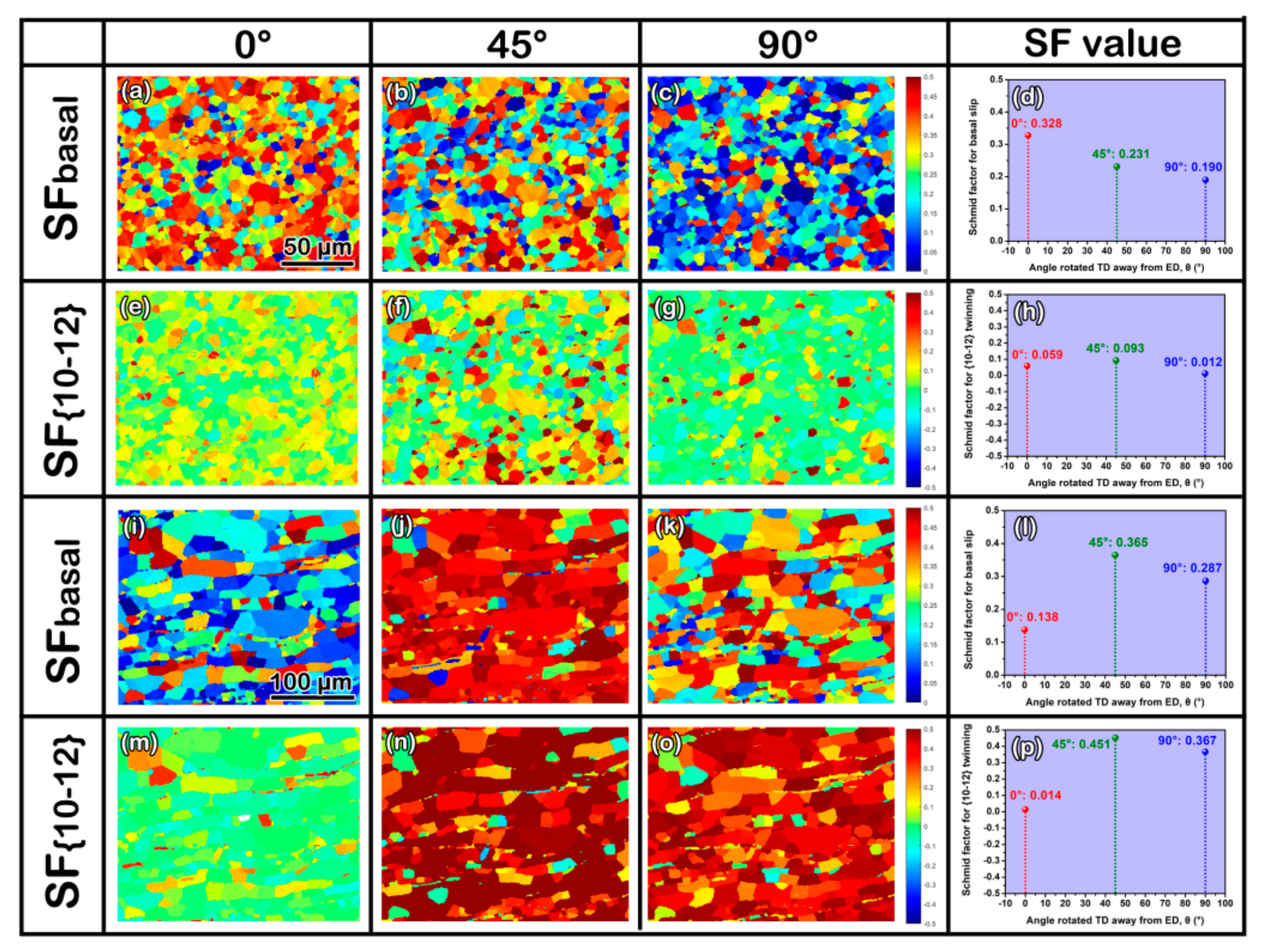 Metals 12 00637 g005
