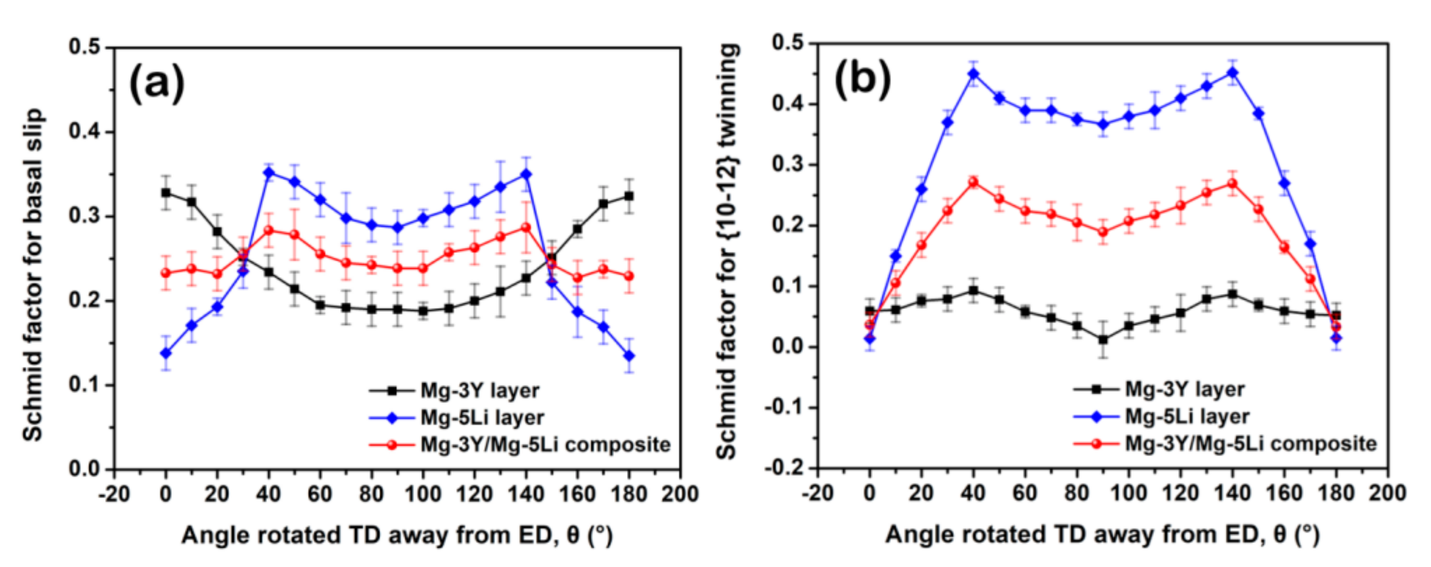Metals 12 00637 g006