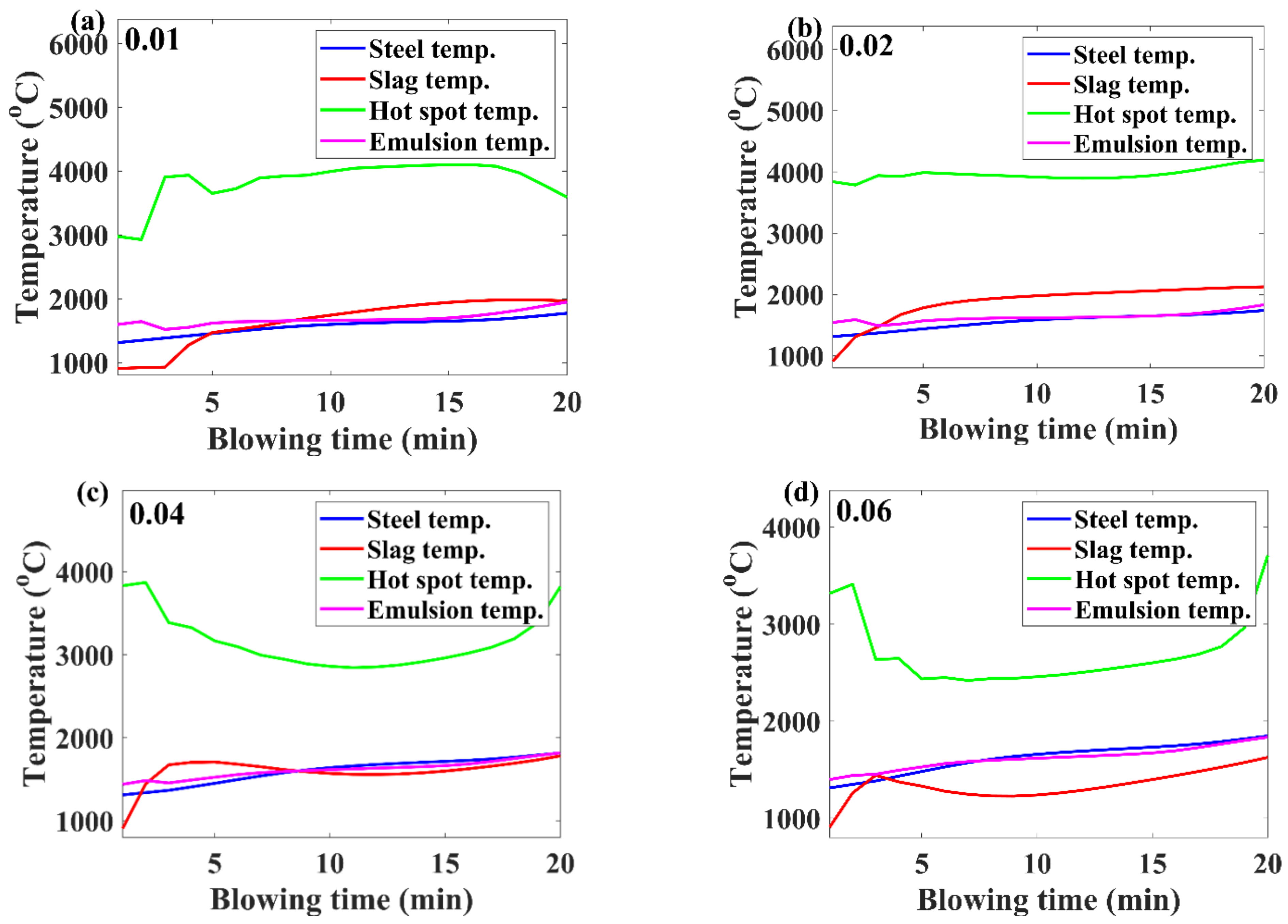 Metals 12 00638 g003a