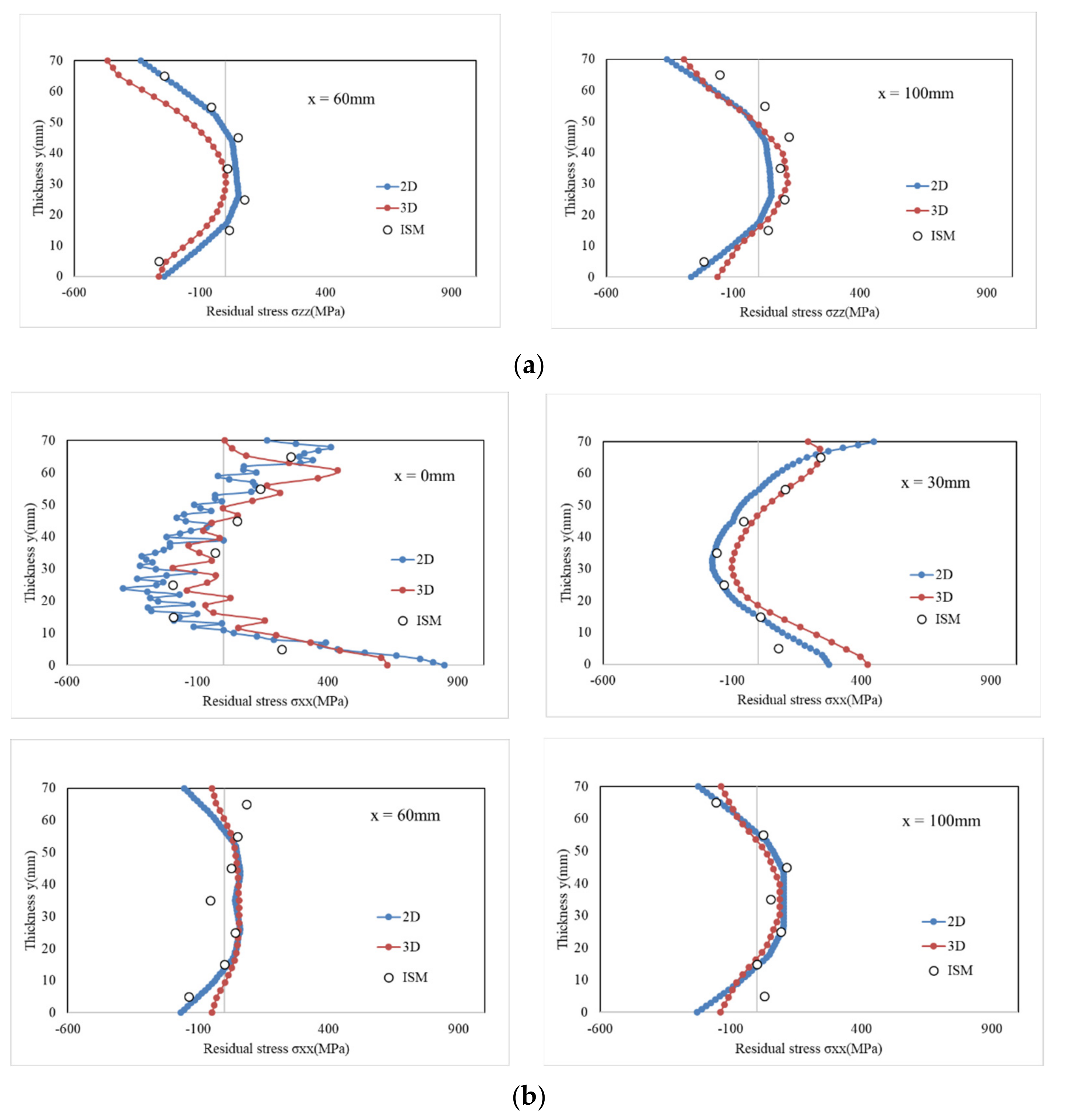 Metals 12 00654 g007b