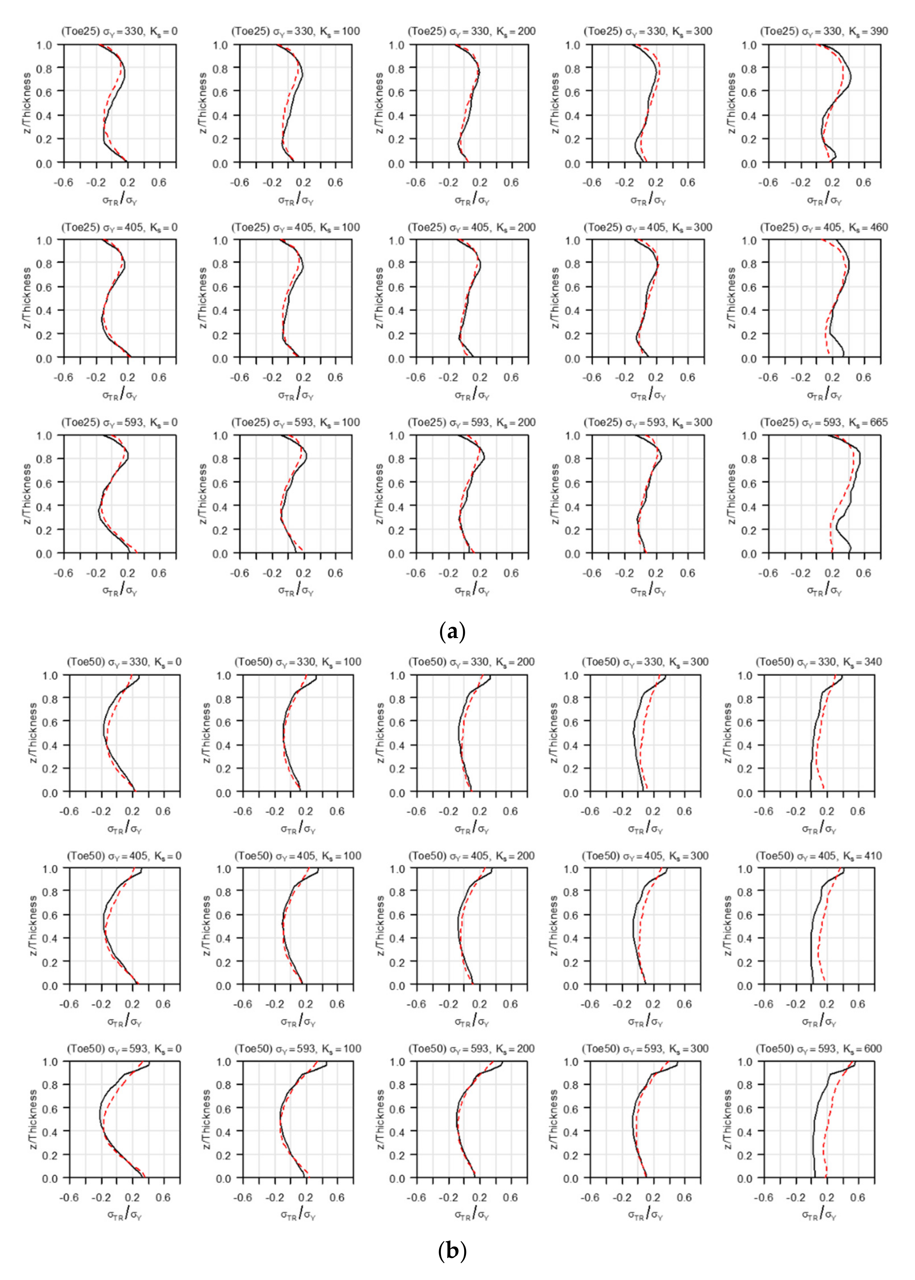 Metals 12 00654 g020a