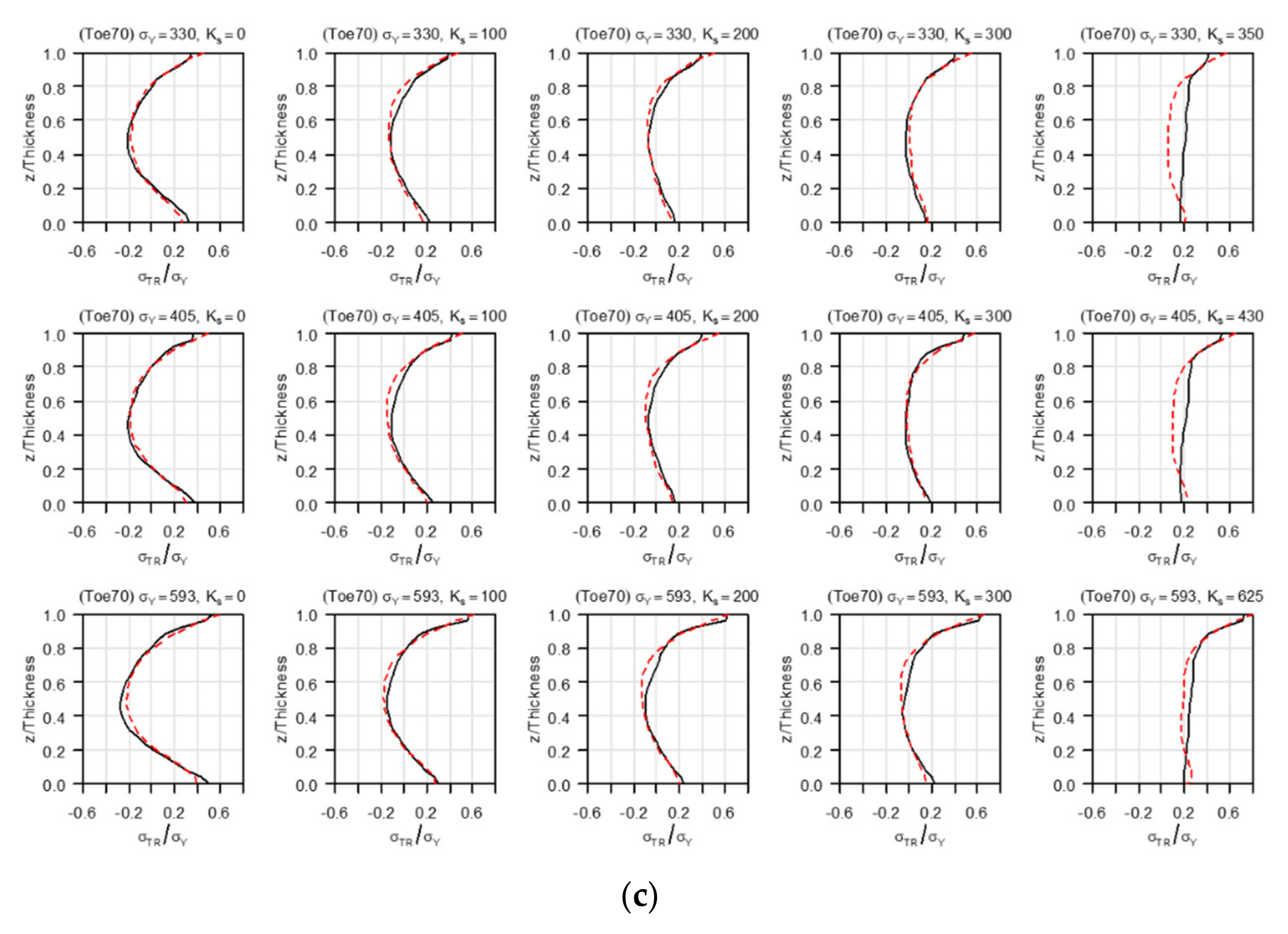Metals 12 00654 g020b