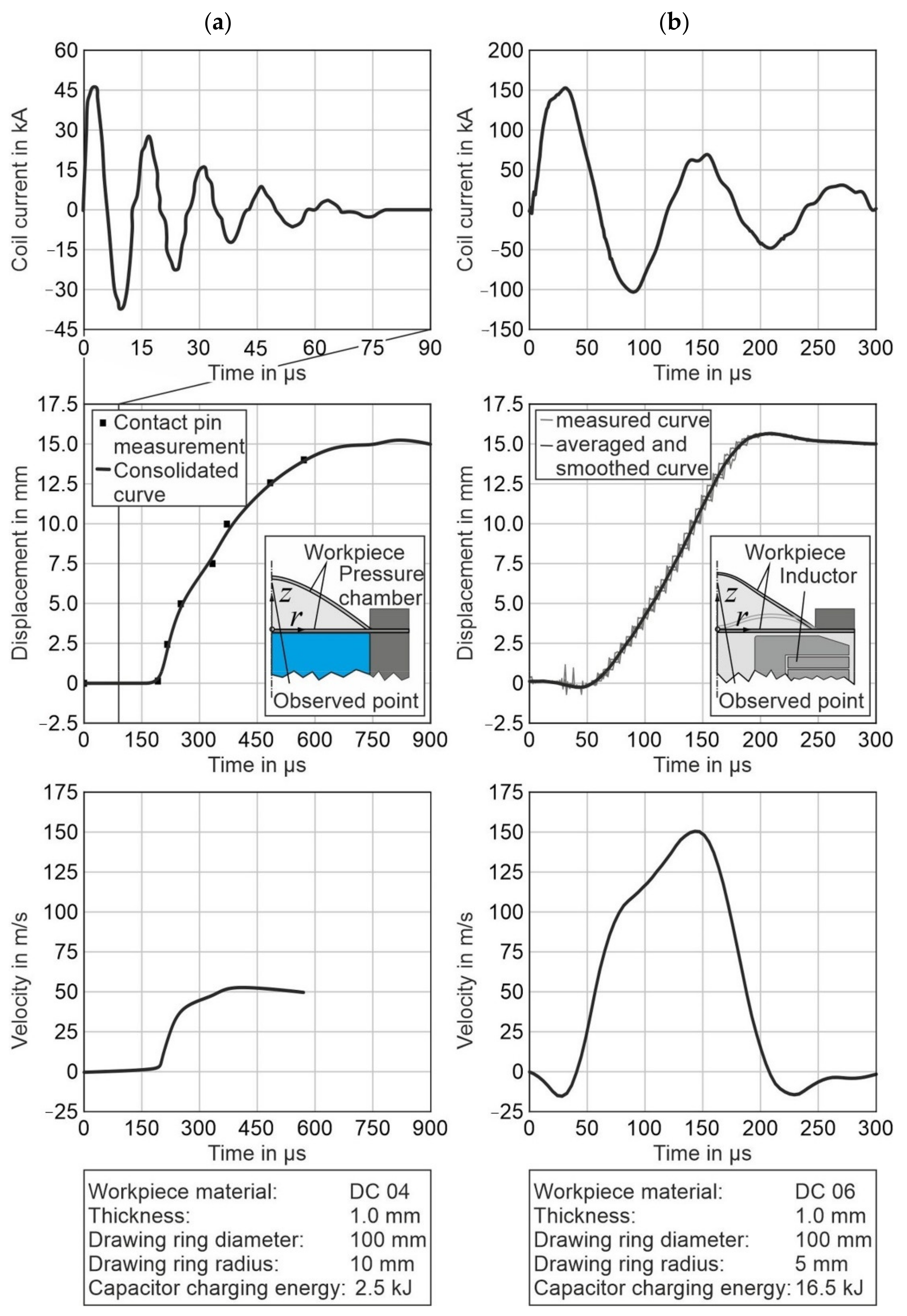 Metals 12 00660 g007