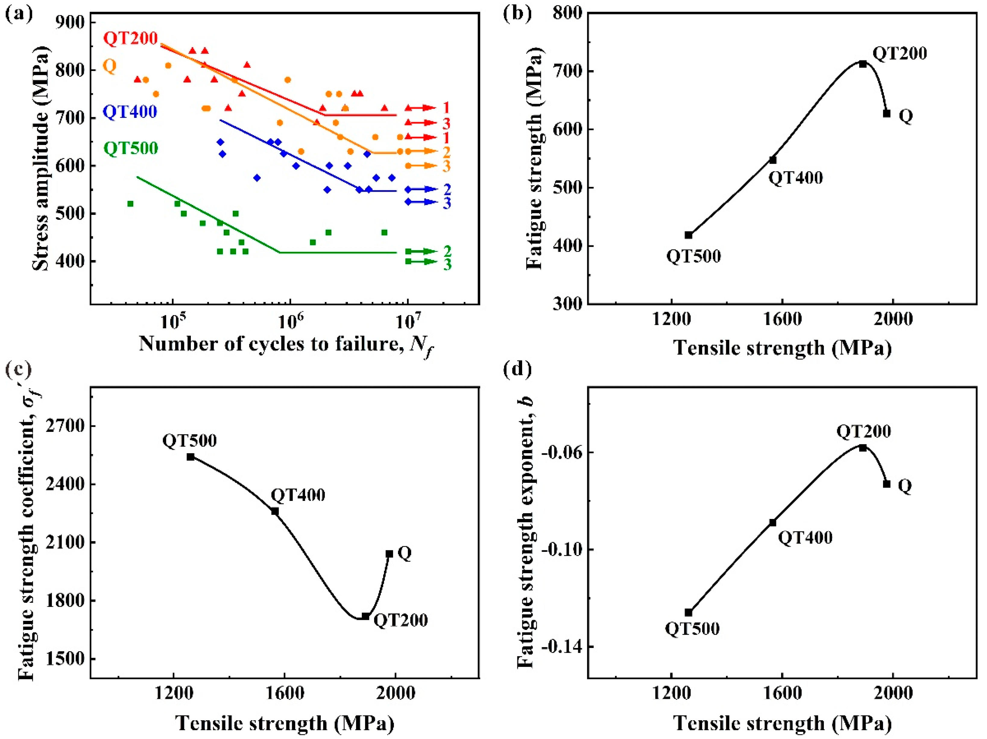 metals-free-full-text-high-cycle-fatigue-behavior-and-fatigue