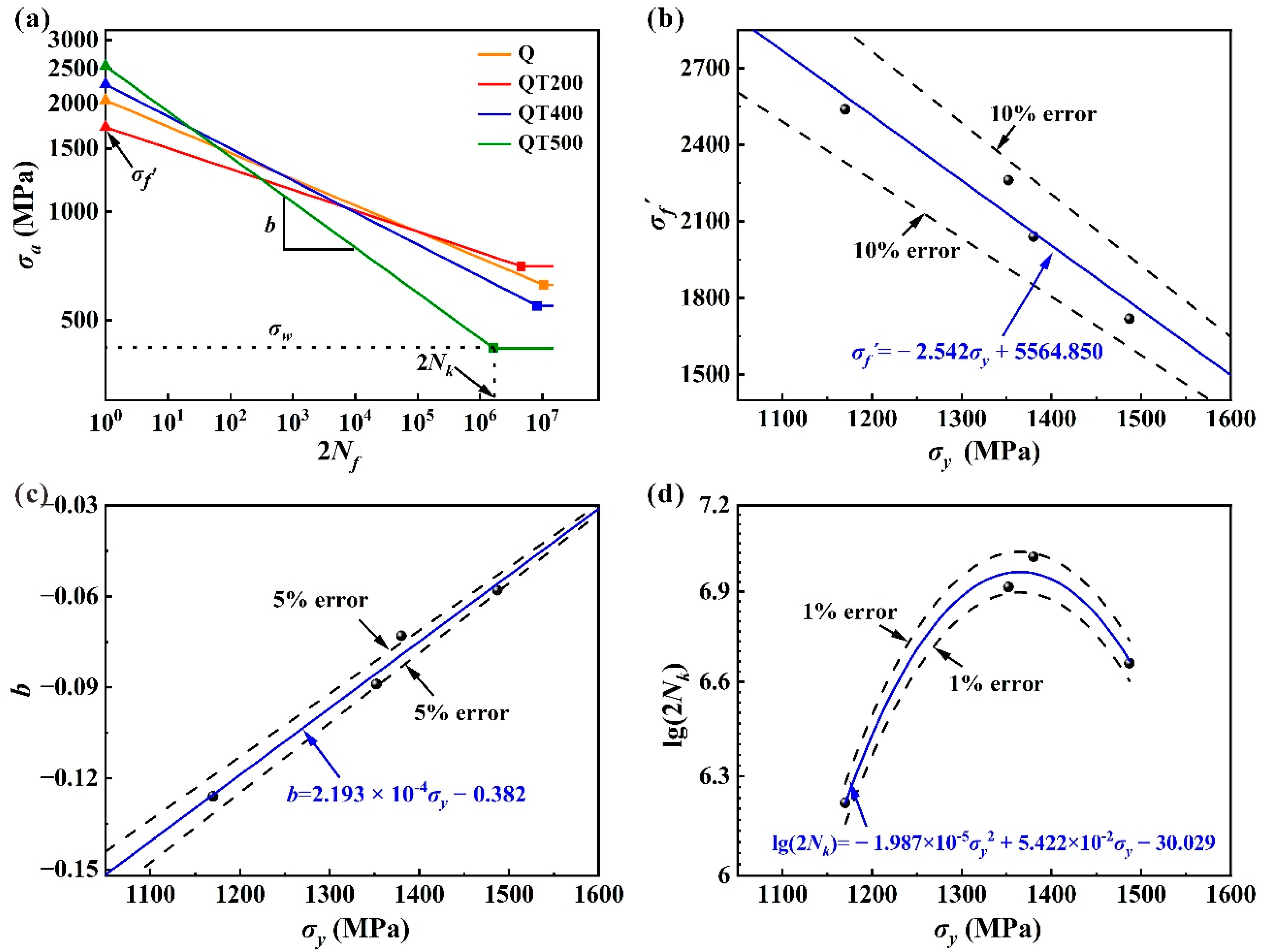 Metals 12 00688 g011