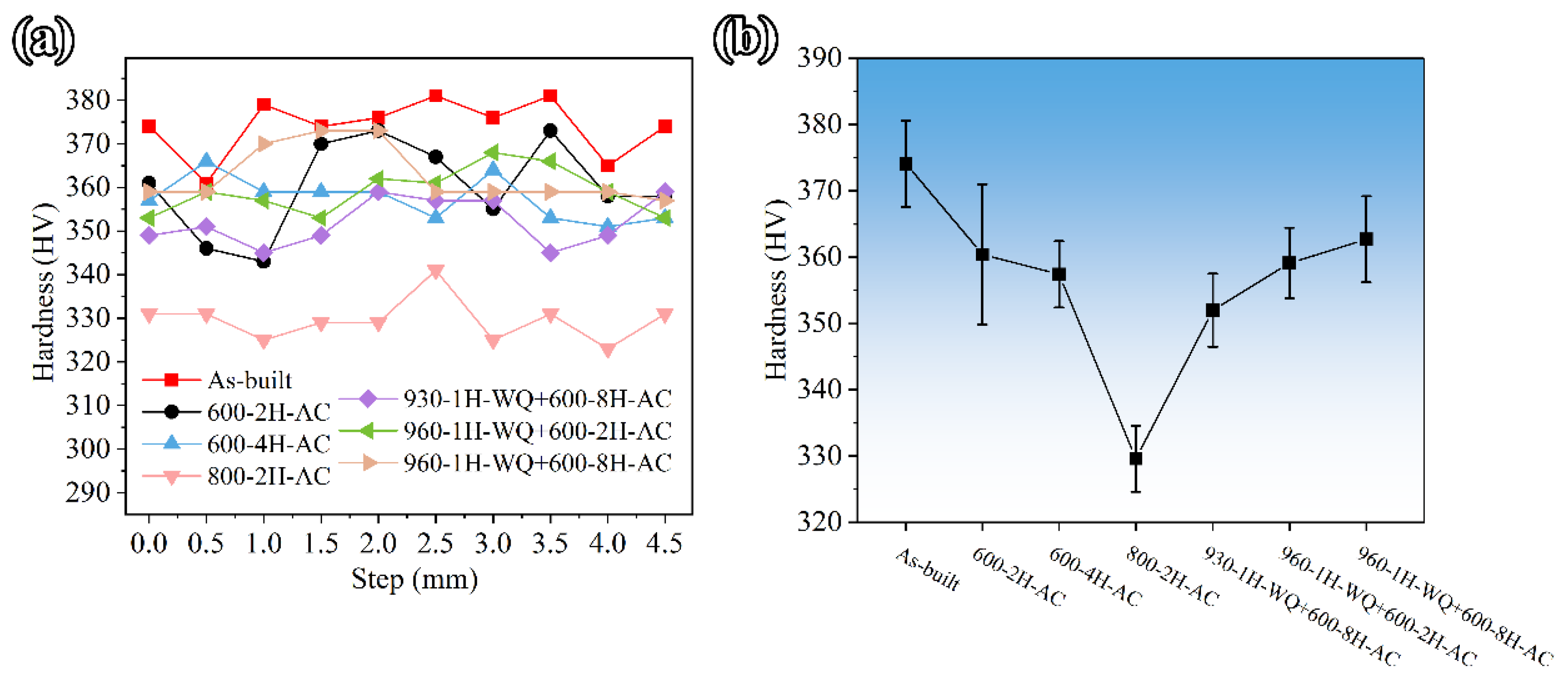Metals 12 00702 g009