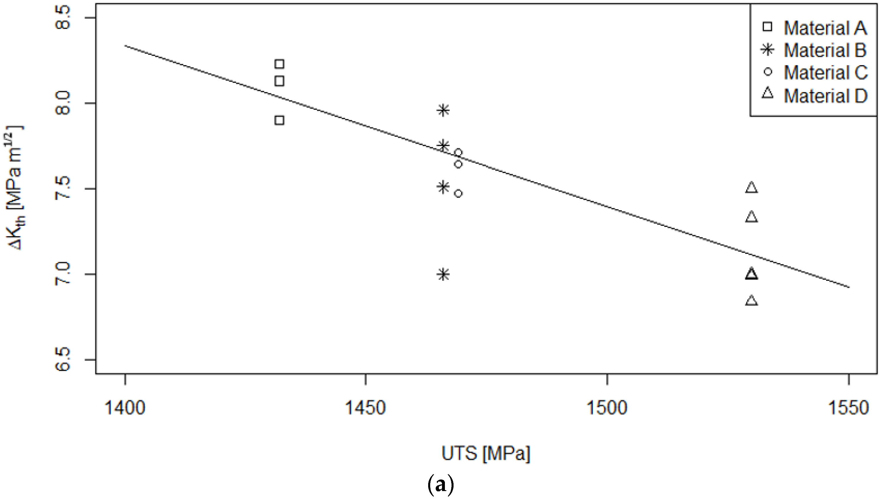 Metals 12 00710 g011a
