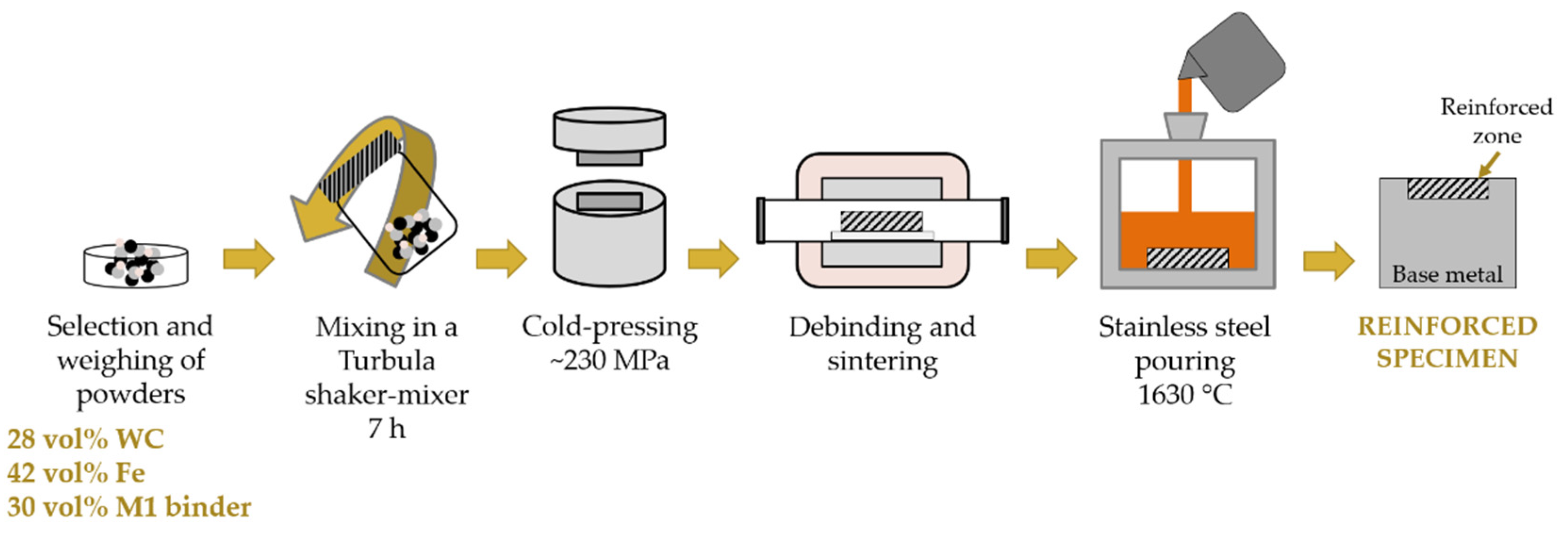 Metals 12 00713 g001