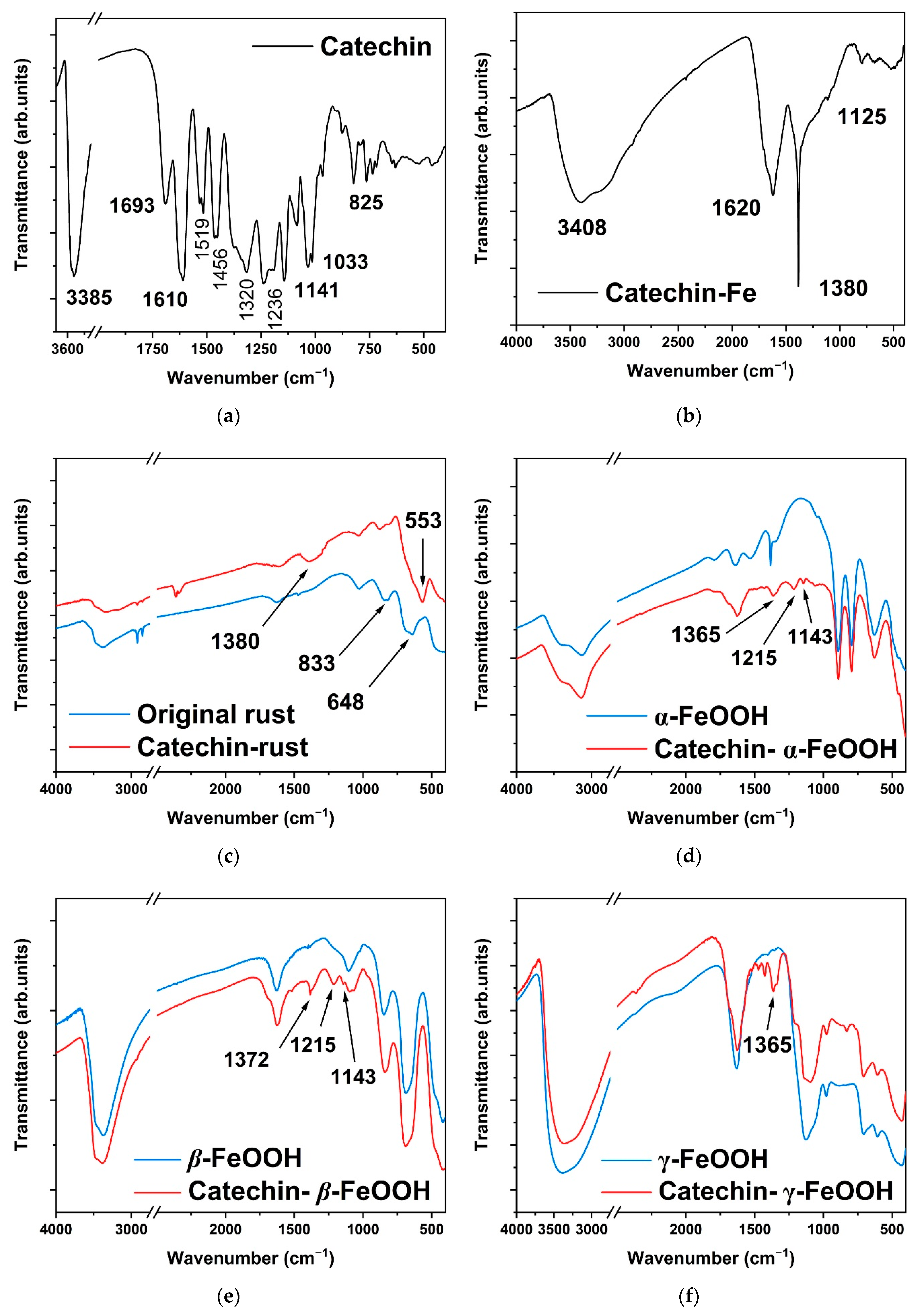 Metals 12 00714 g005