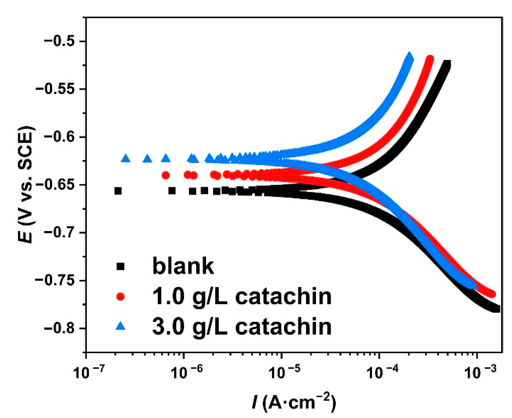 Metals 12 00714 g007