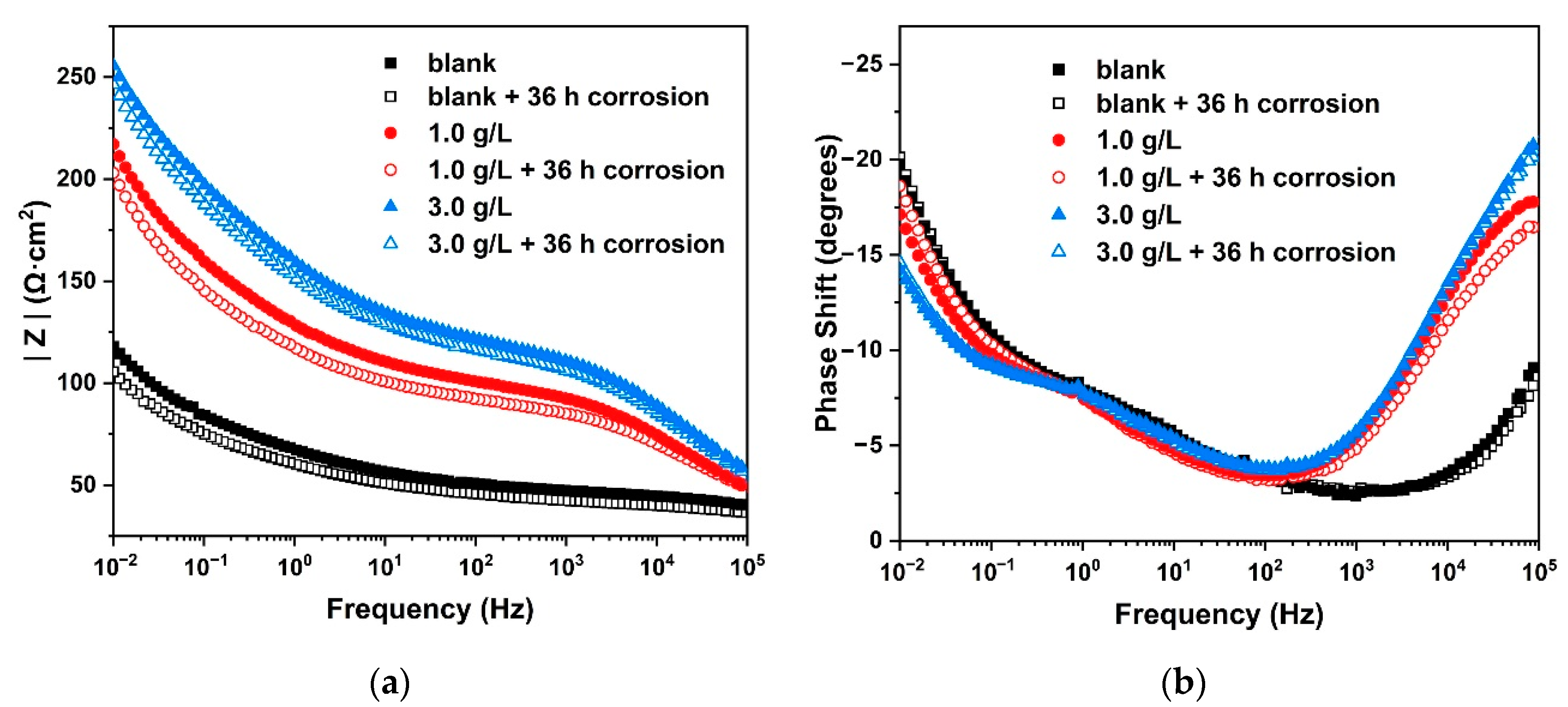 Metals 12 00714 g009