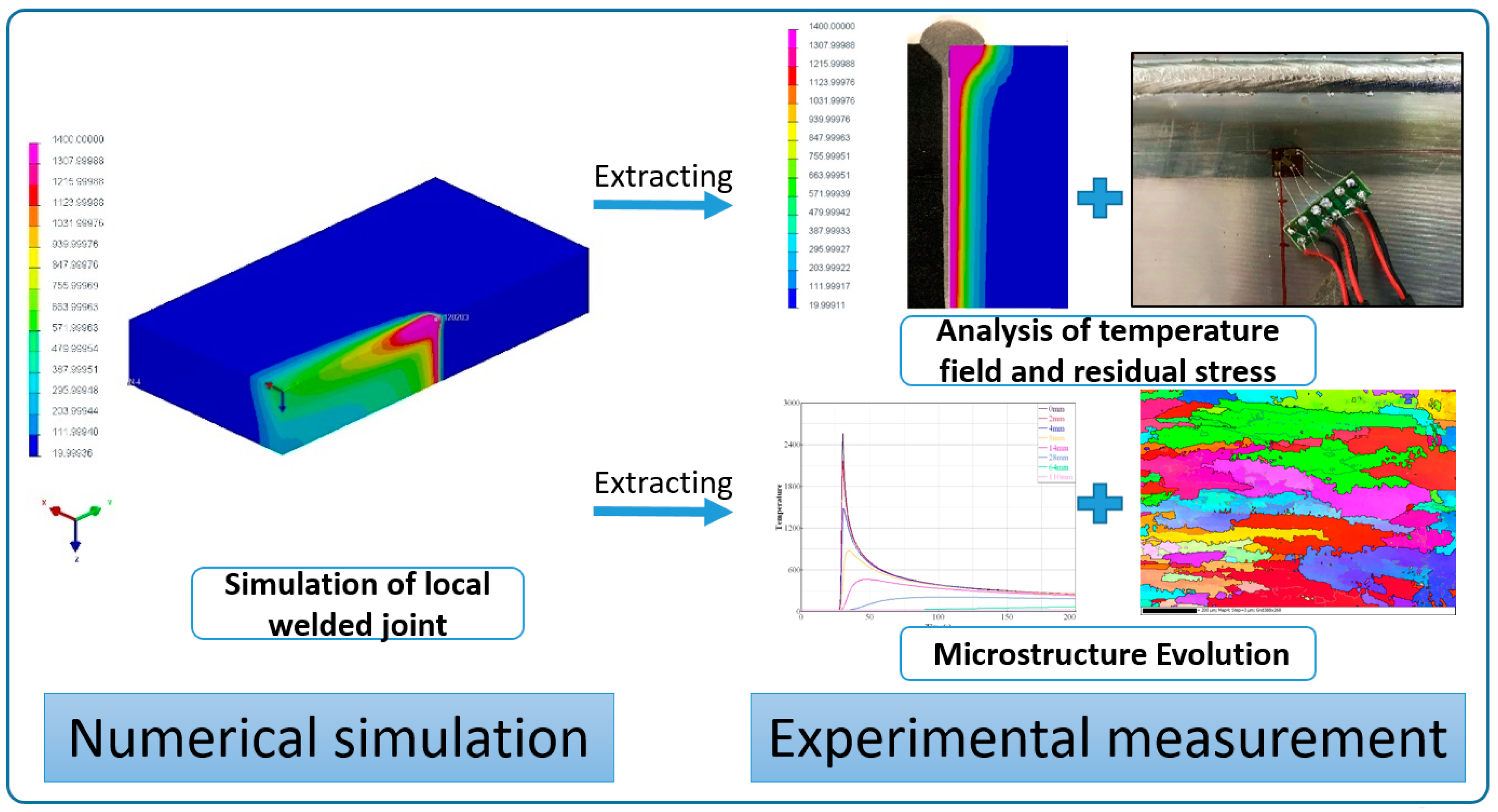 Metals 12 00725 g001