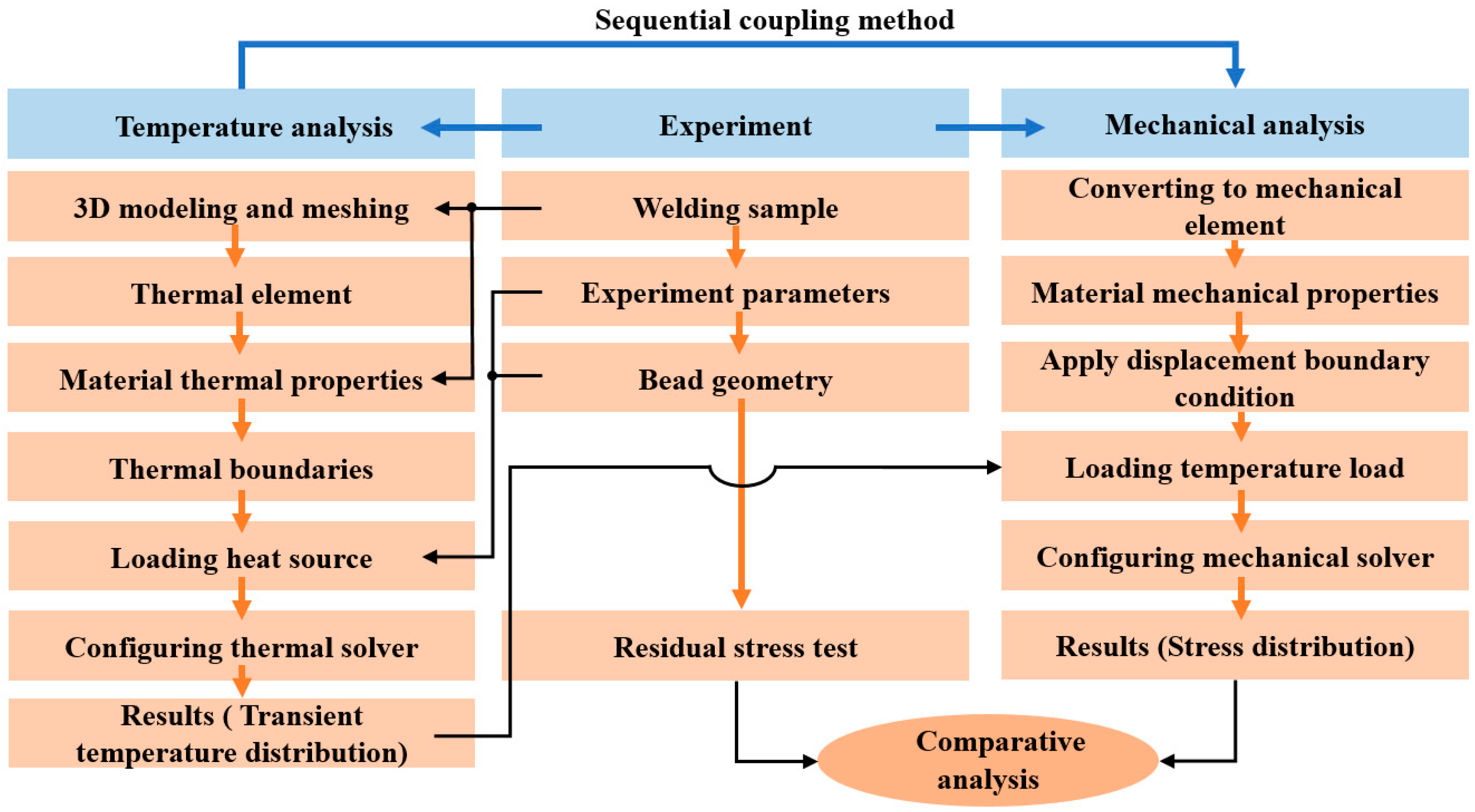 Metals 12 00725 g004 550