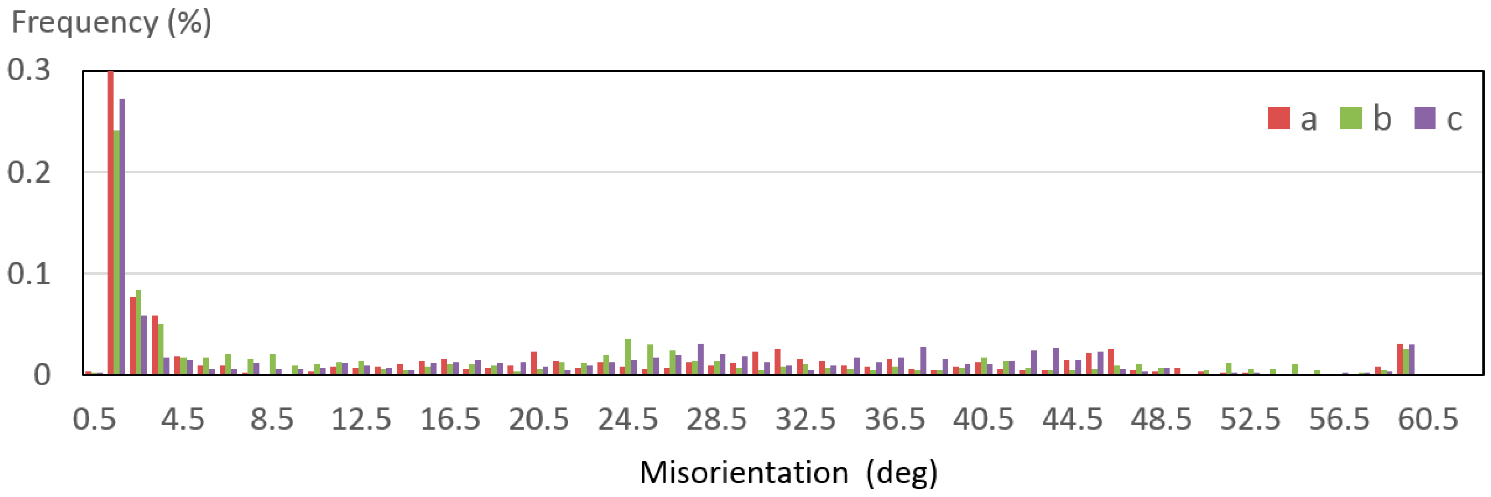 Metals 12 00725 g023