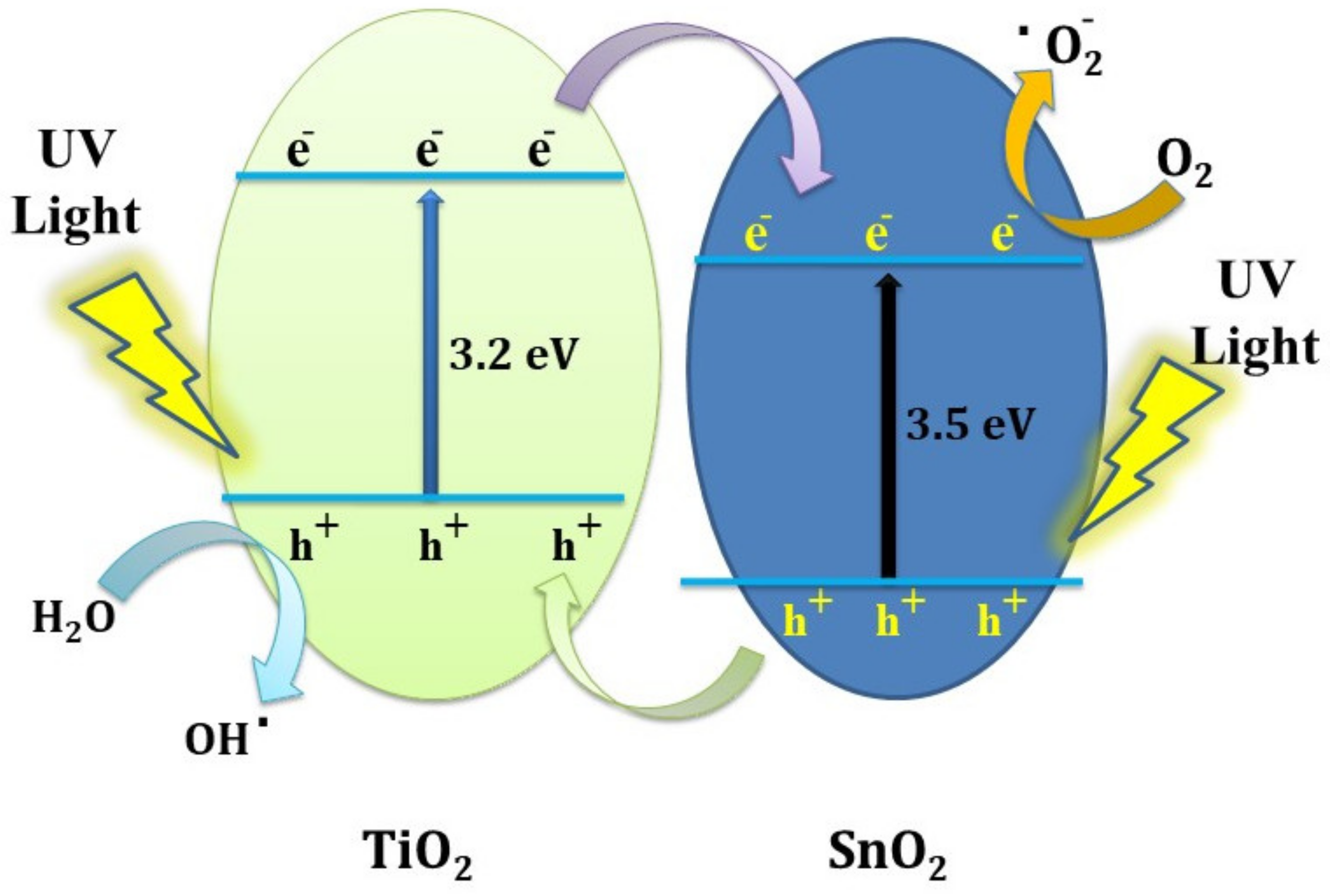 Metals 12 00733 sch001
