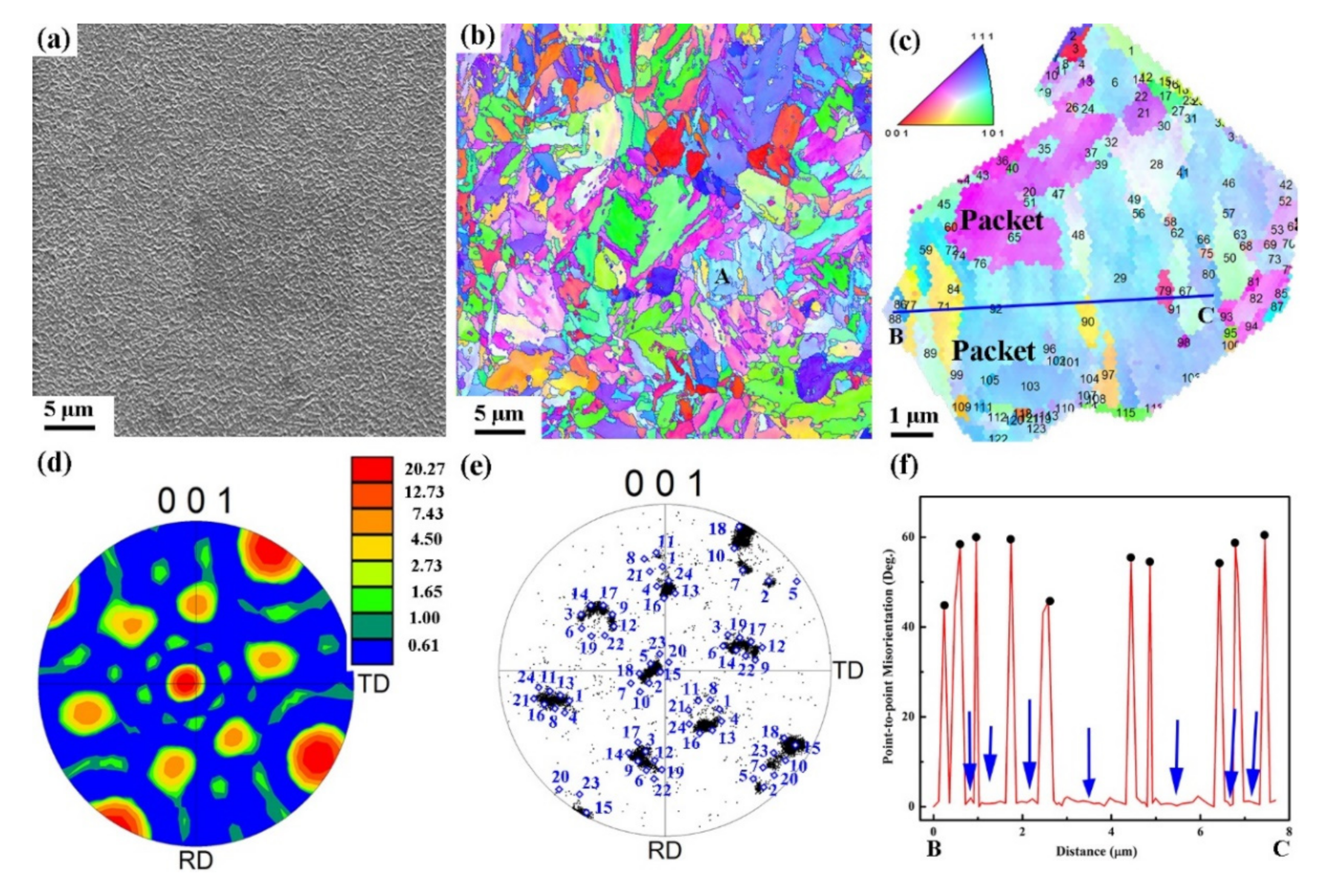 Metals 12 00735 g004