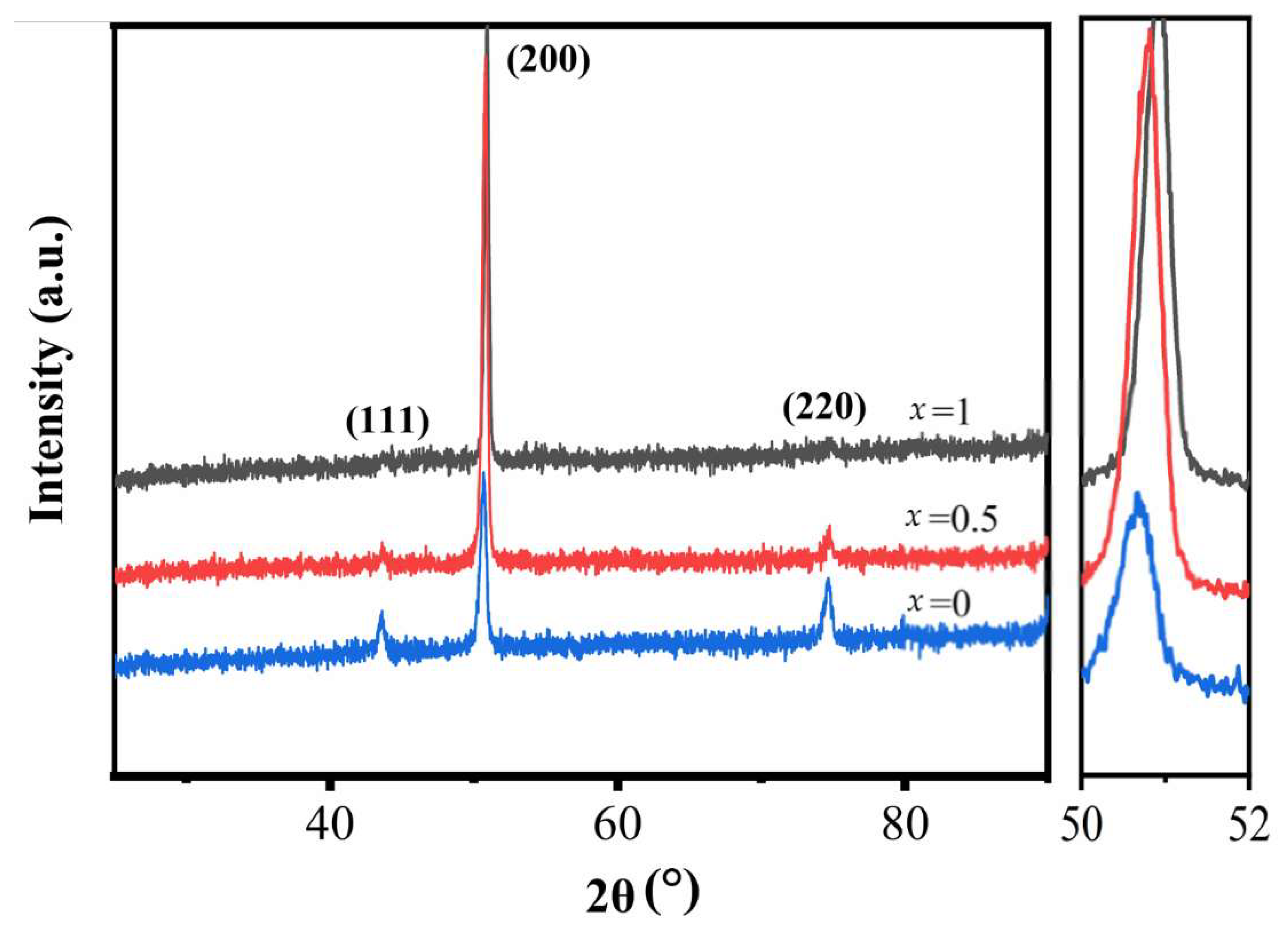 Metals 12 00740 g002
