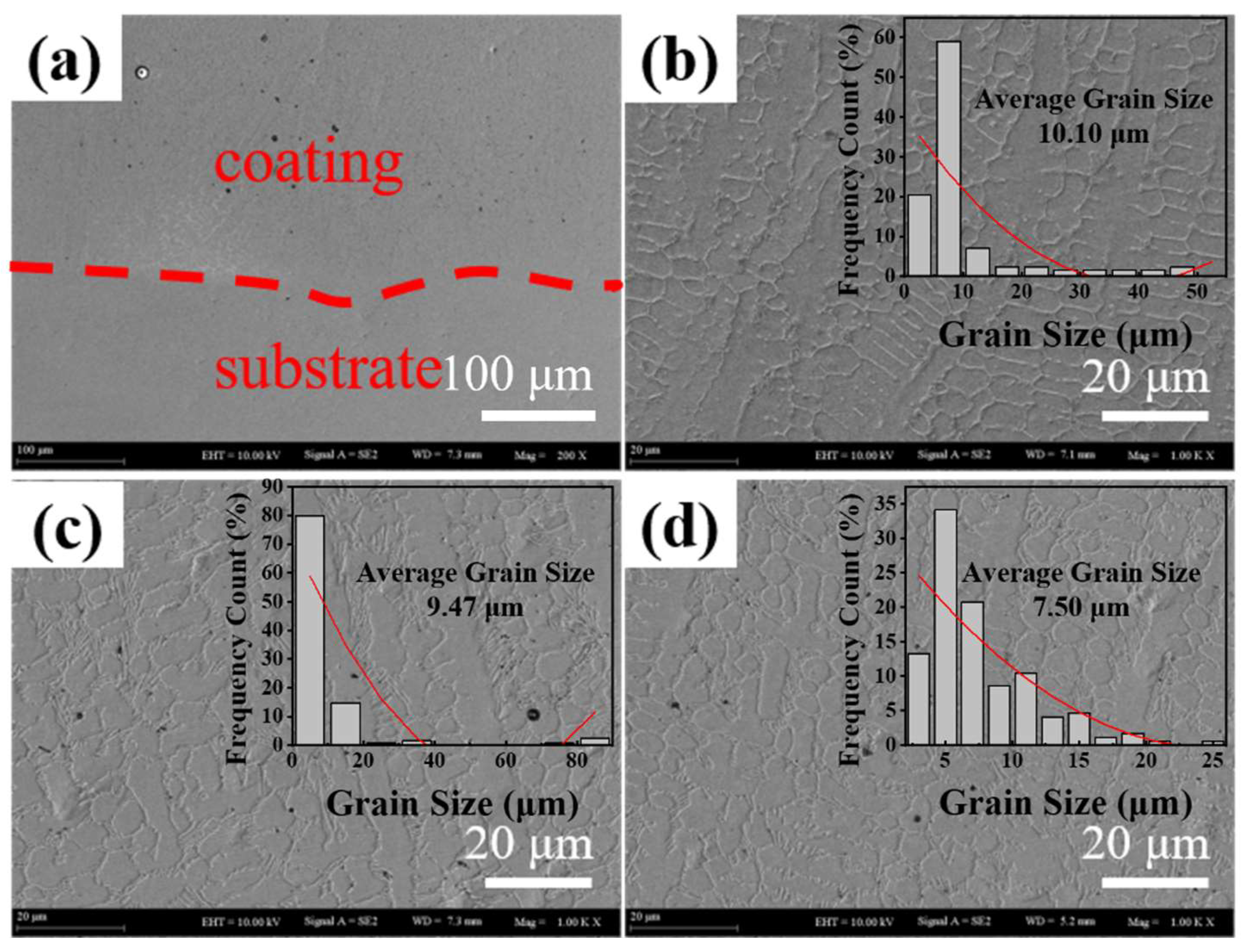 Metals 12 00740 g003