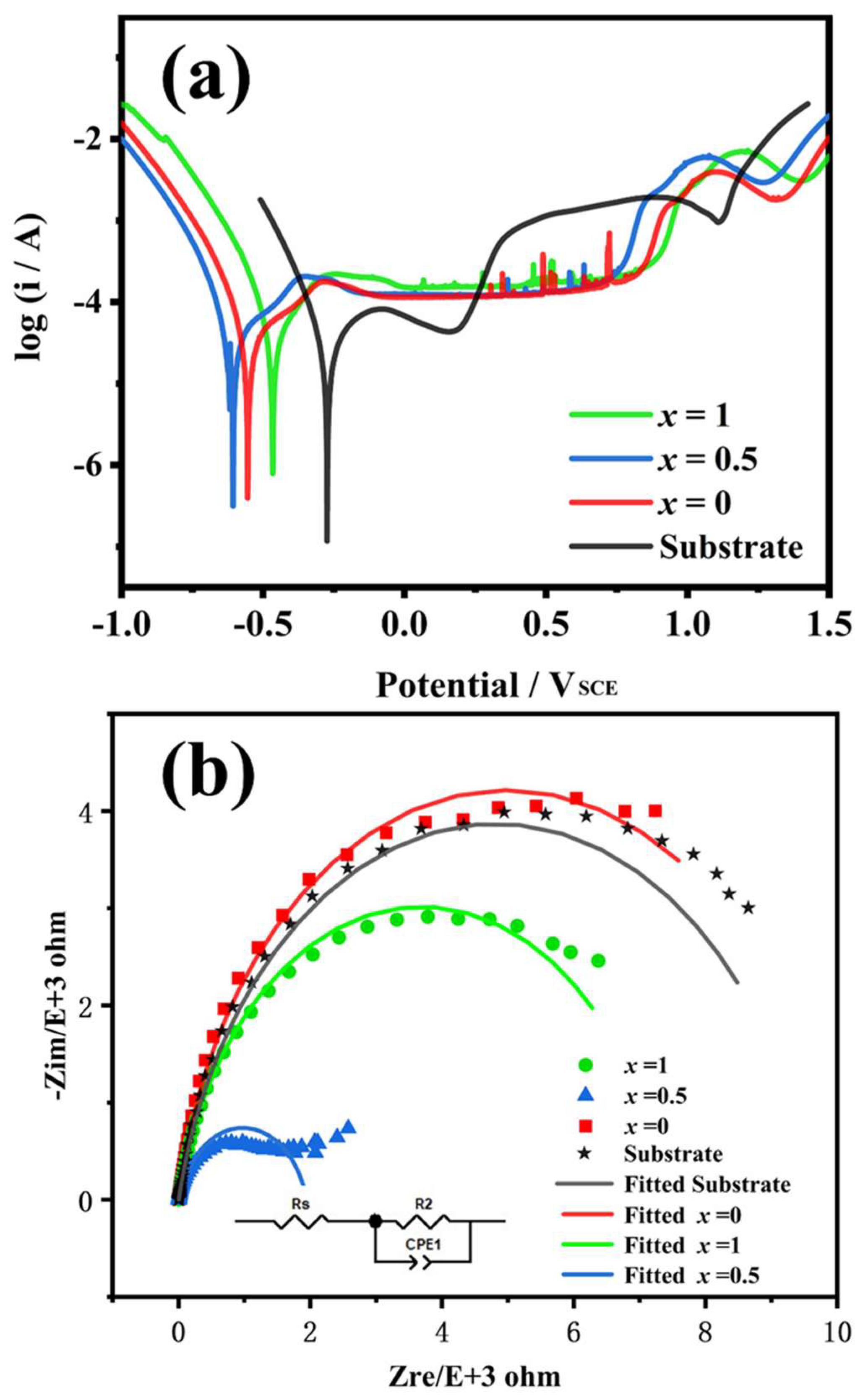 Metals 12 00740 g005