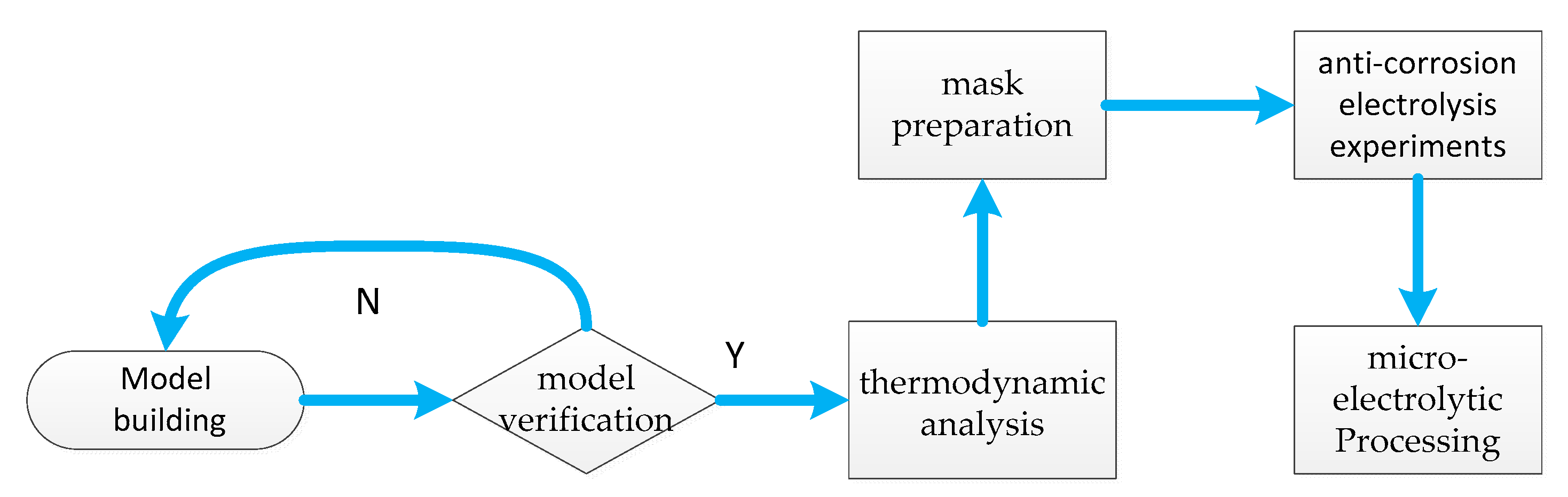 Metals 12 00749 g001