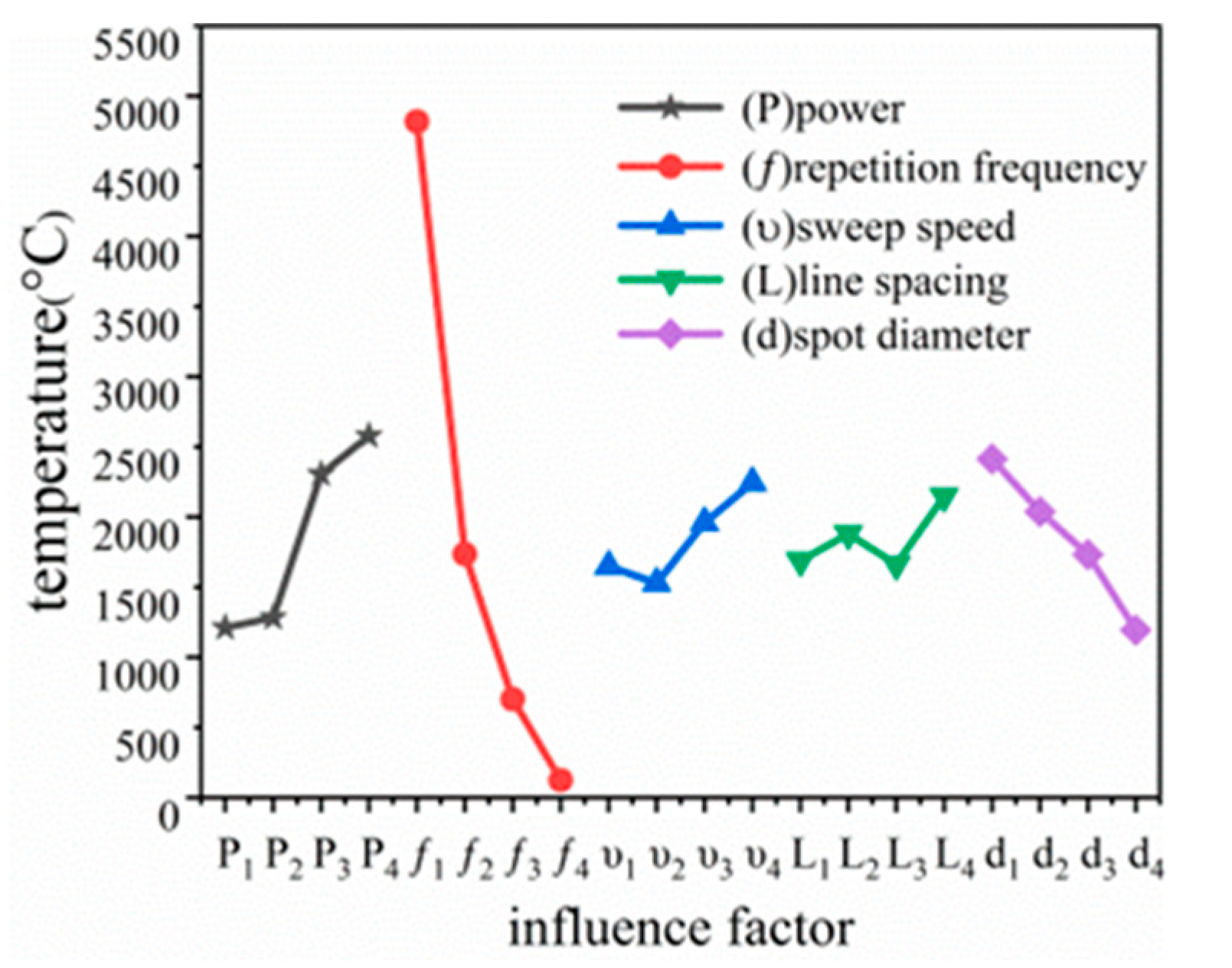 Metals 12 00749 g007