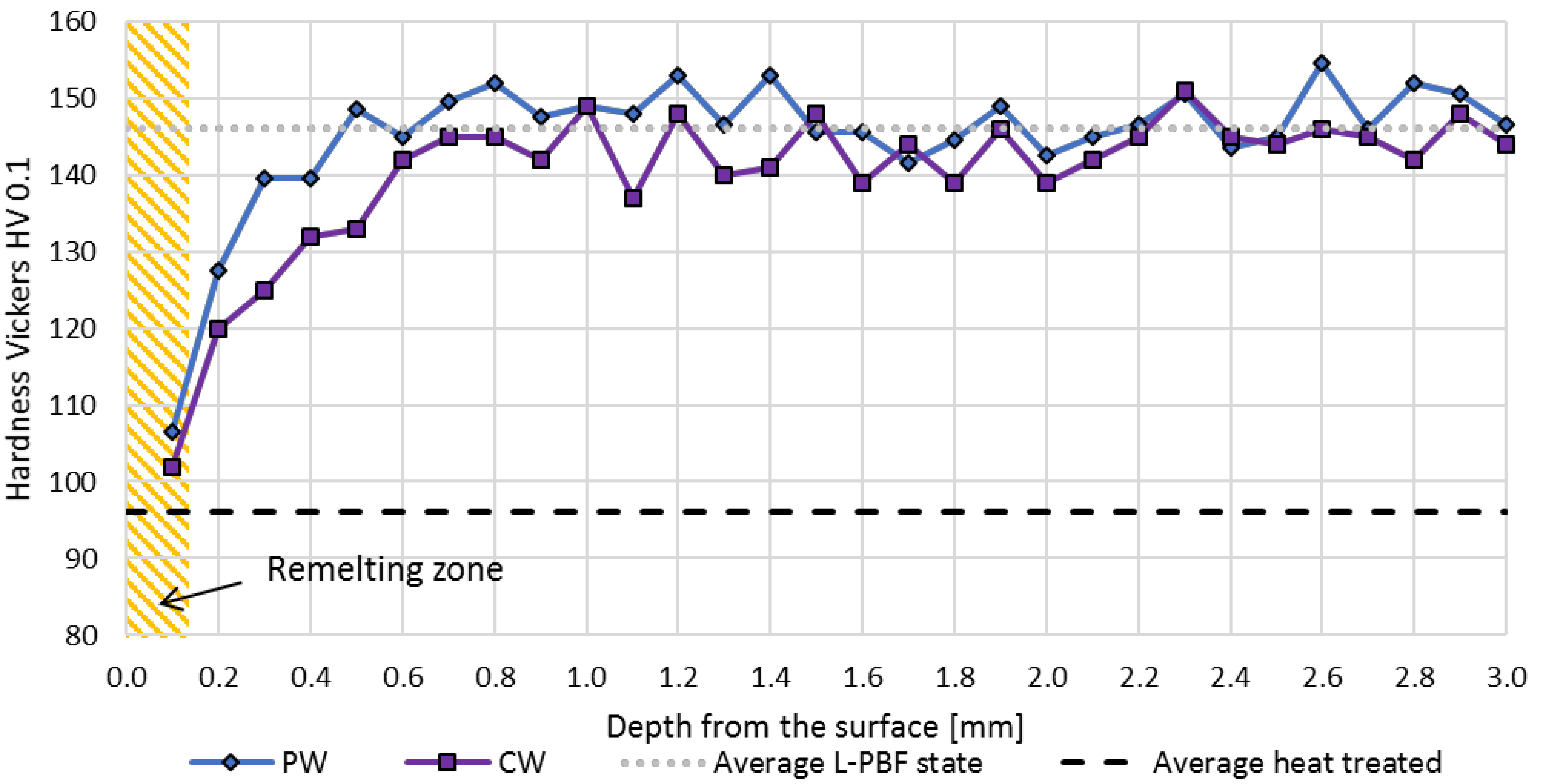Metals 12 00750 g014