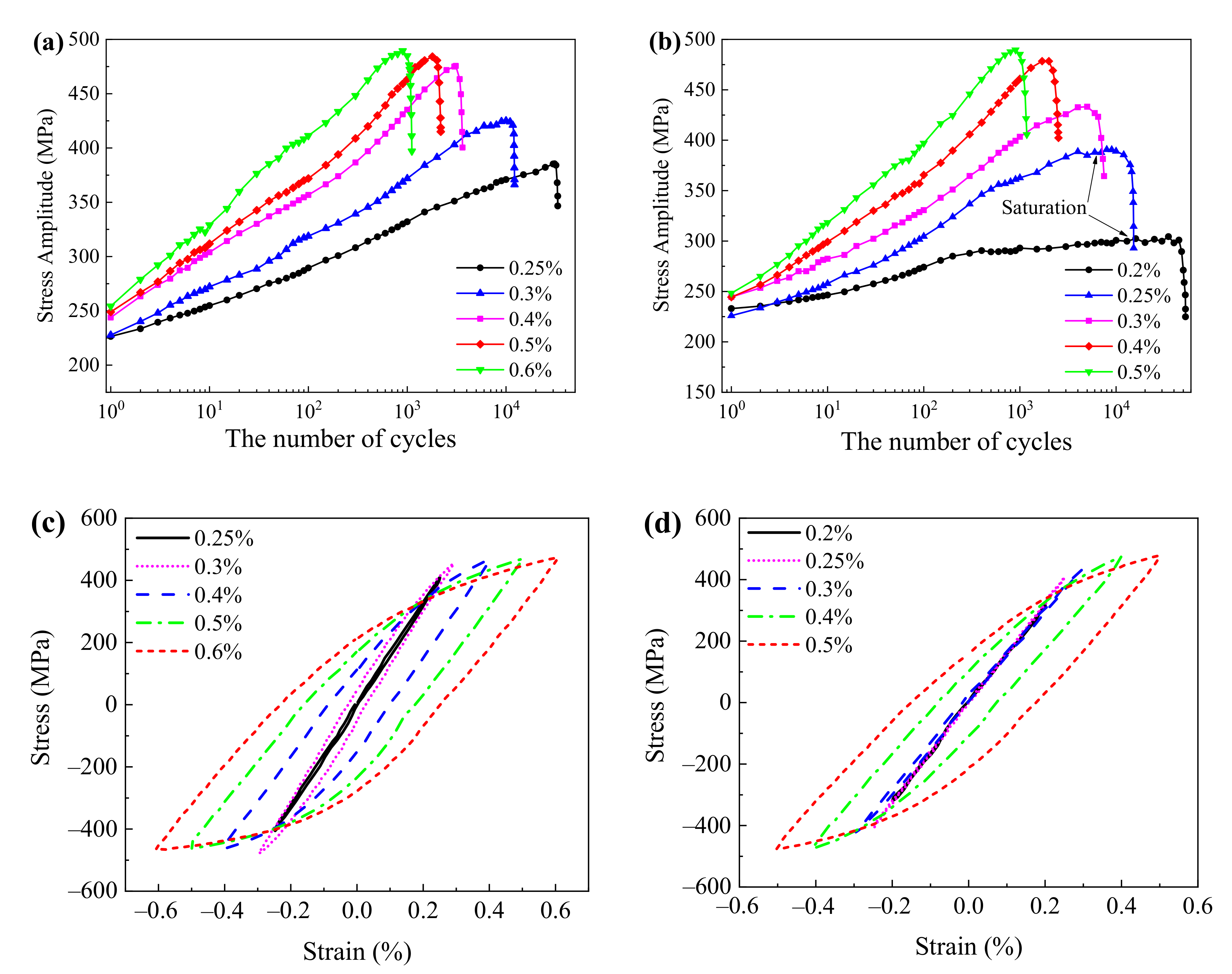 Metals 12 00755 g004