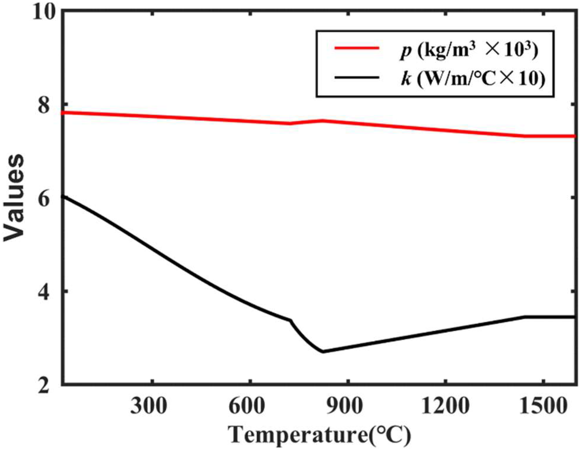 Metals 12 00774 g002