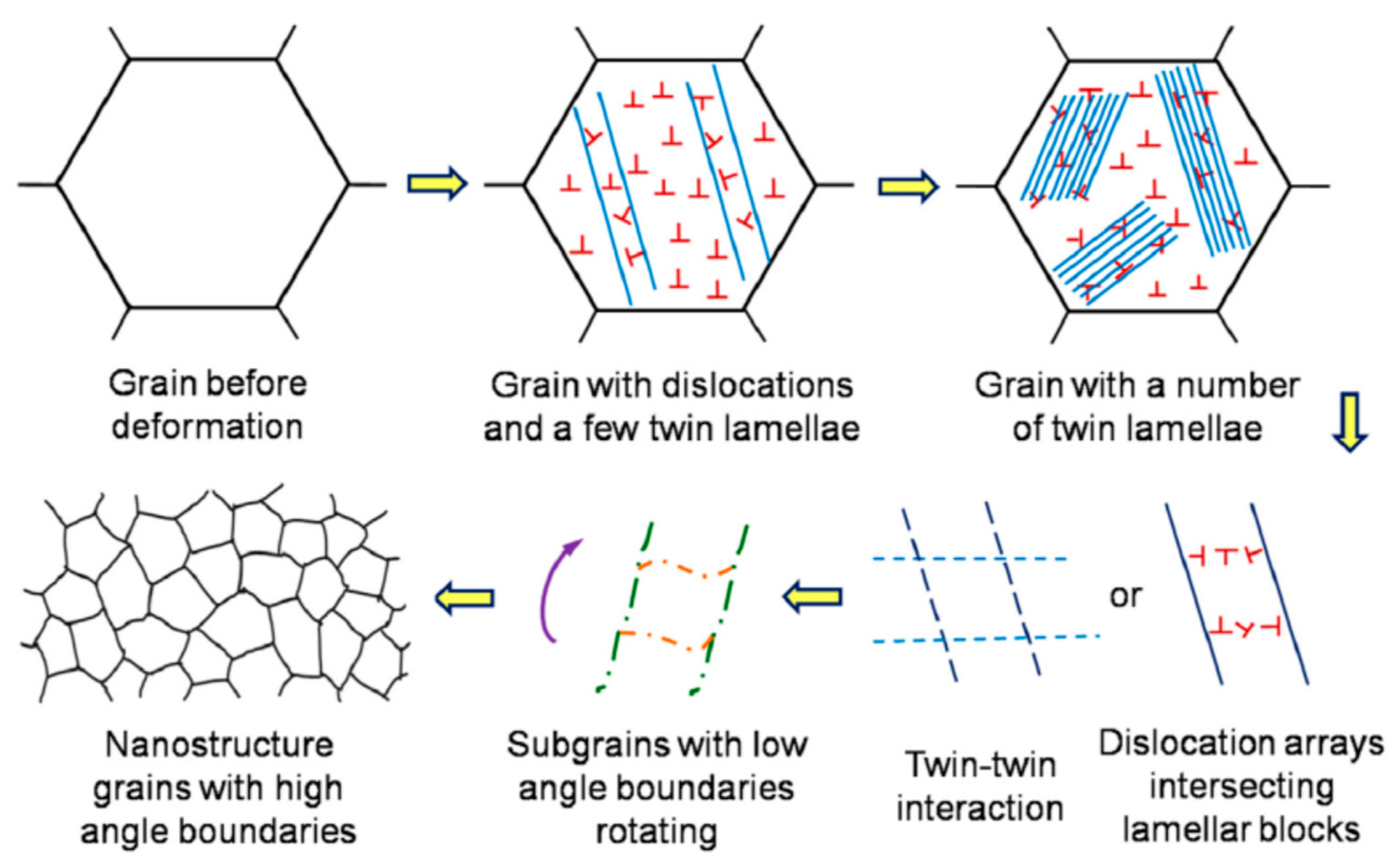 Metals 12 00775 g002 Metals 12 00775 g002