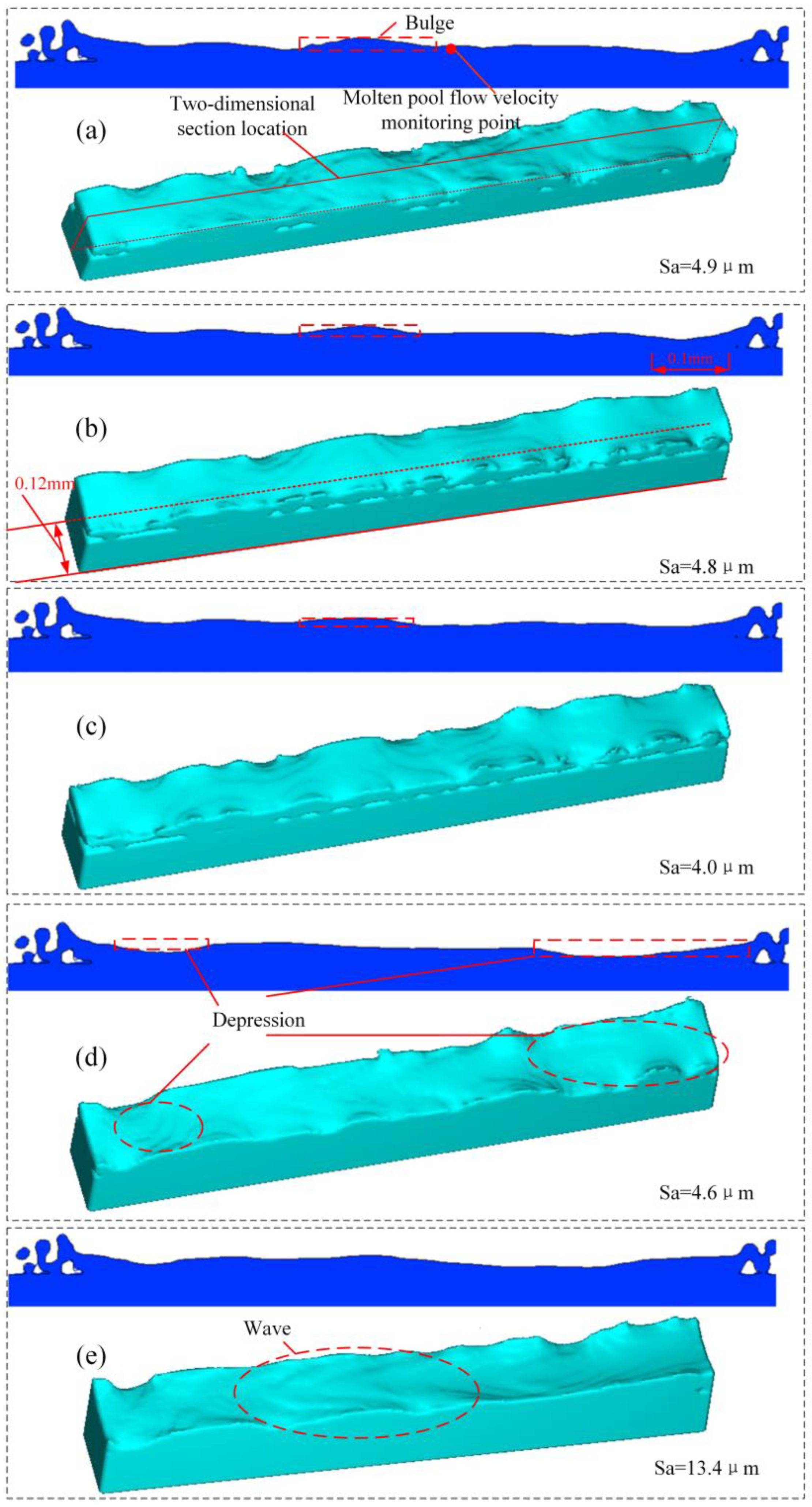 Metals 12 00778 g012
