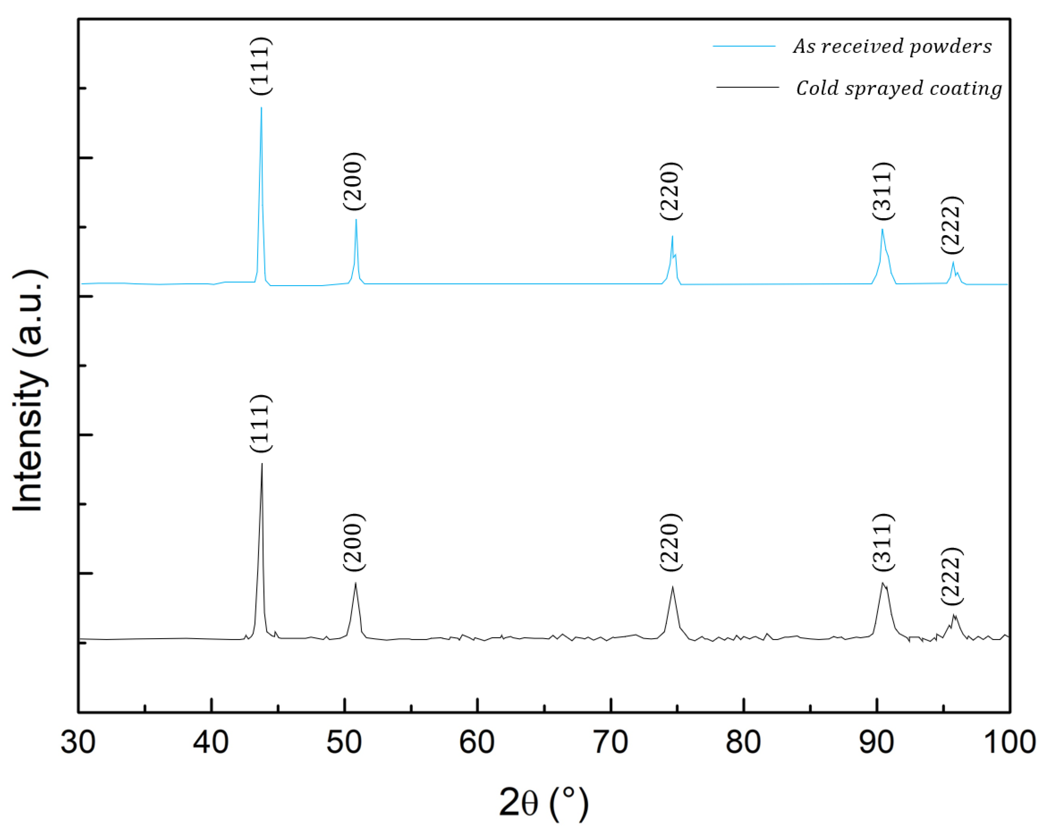 Metals 12 00780 g005
