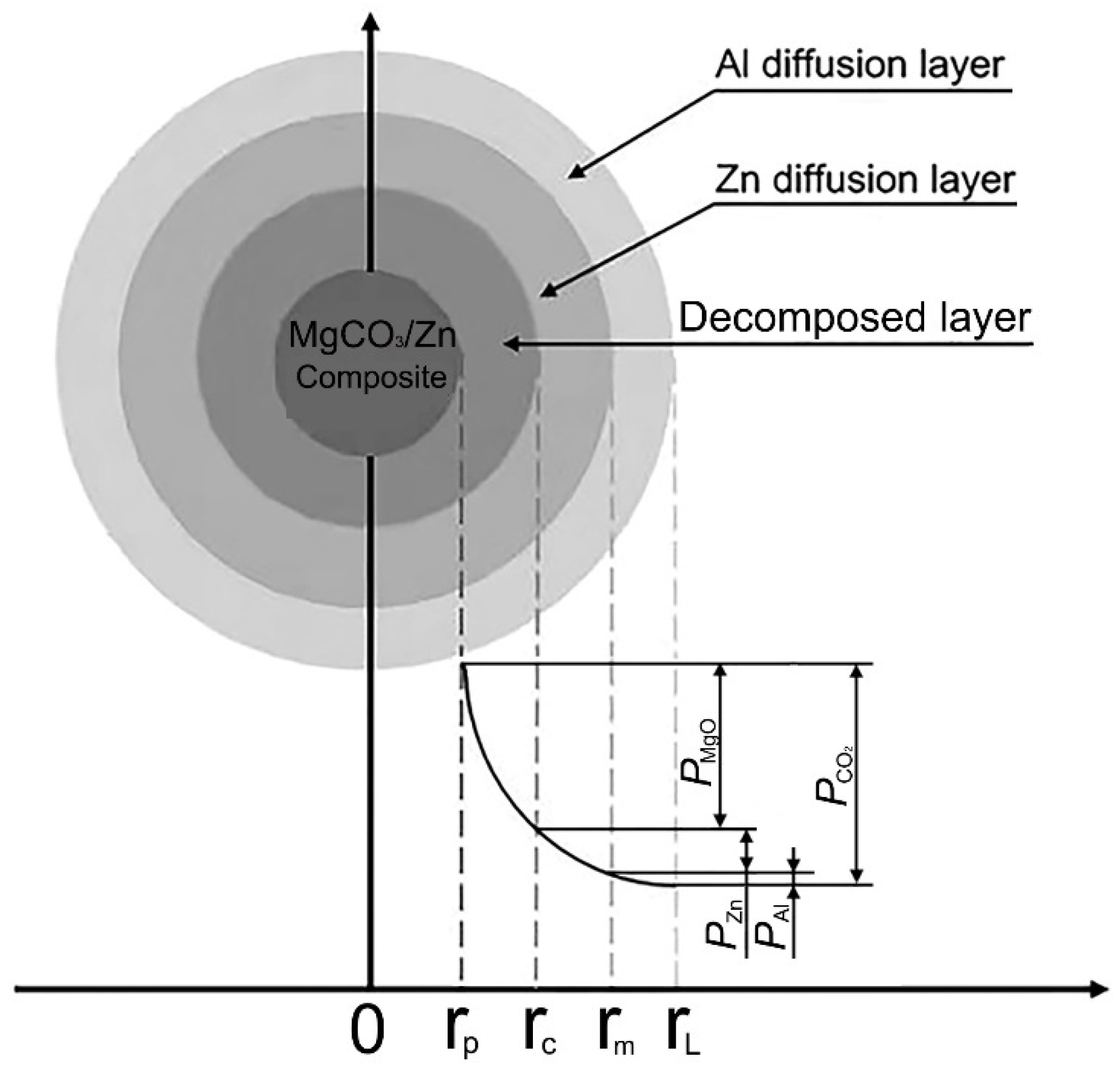 Metals 12 00786 g003