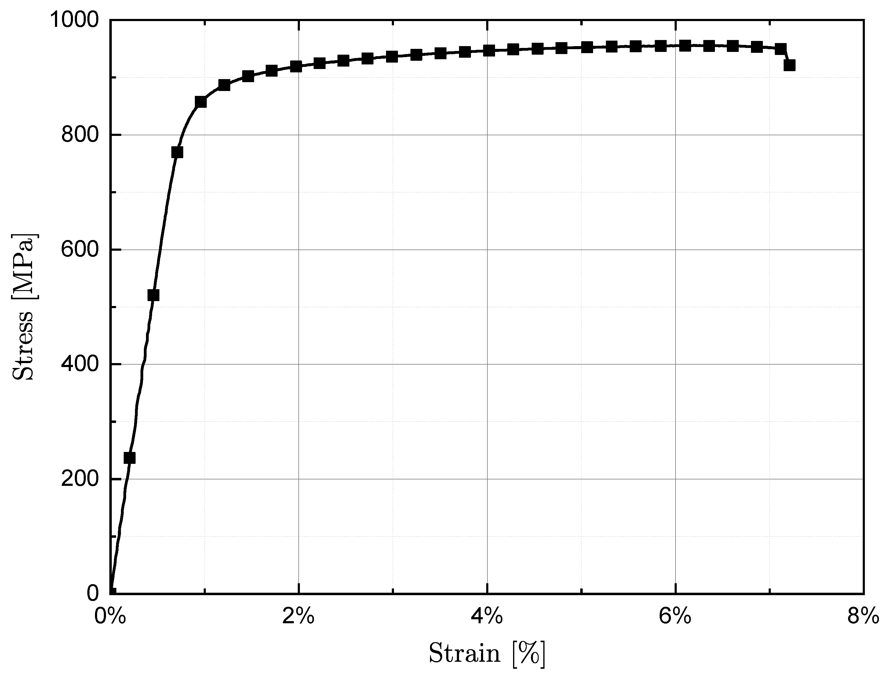 Metals 12 00795 g004
