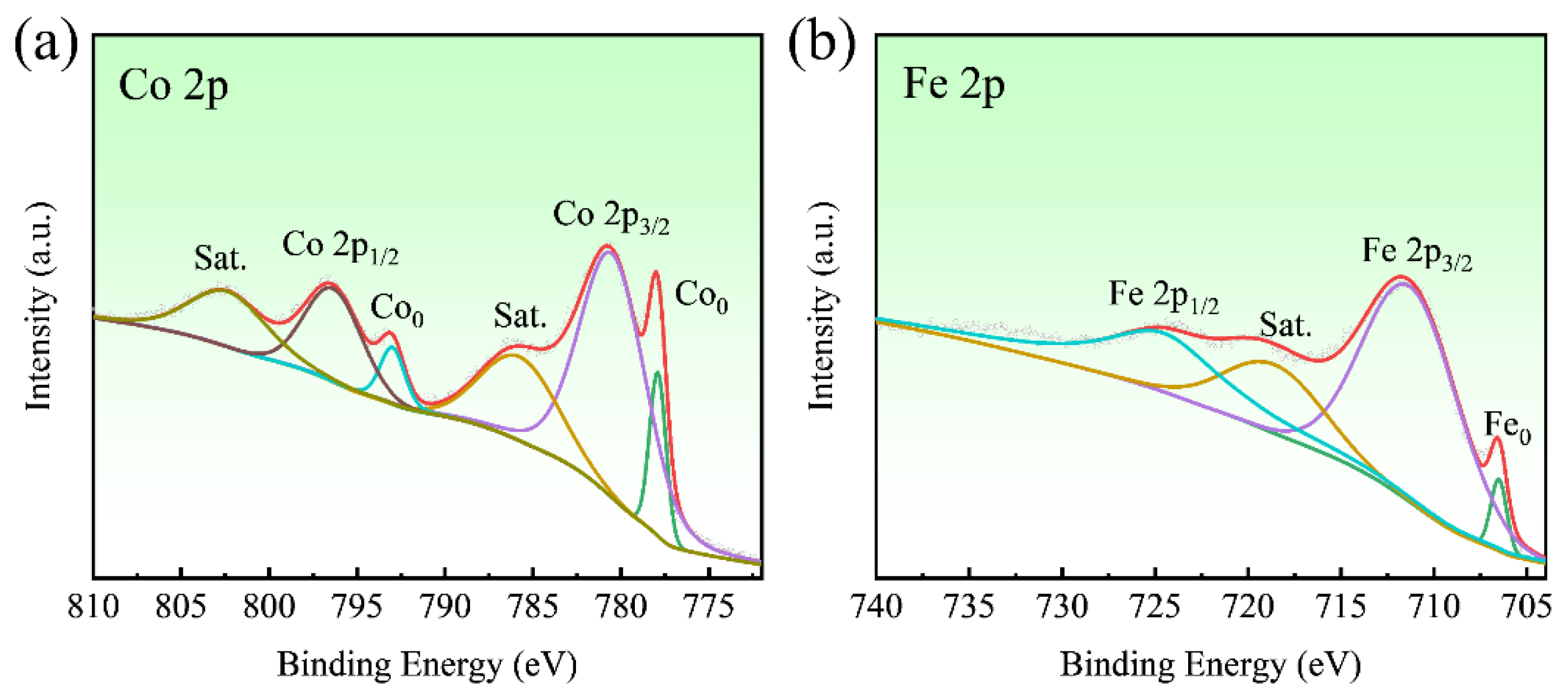 Metals 12 00800 g003