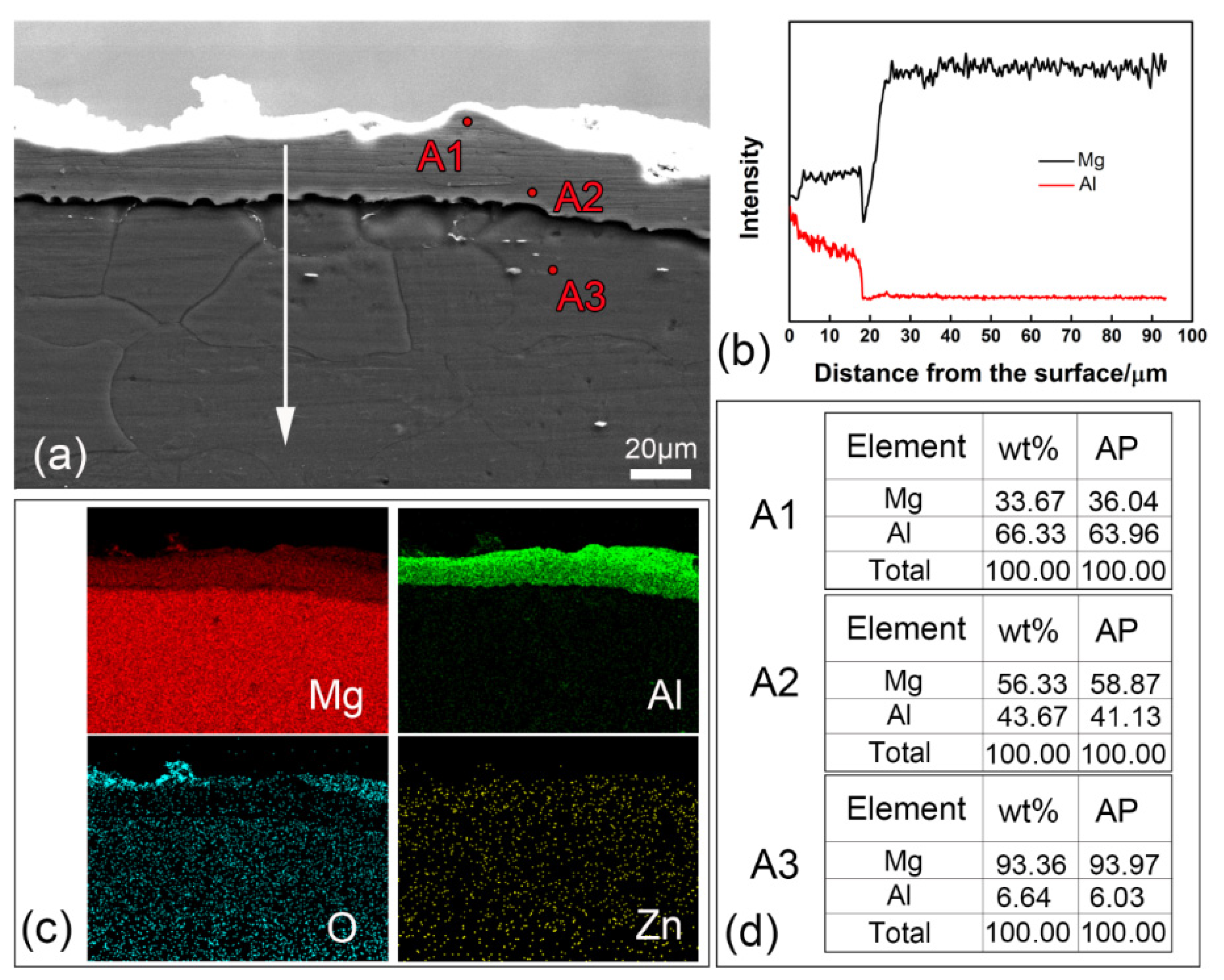 Metals 12 00809 g002 Metals 12 00809 g002