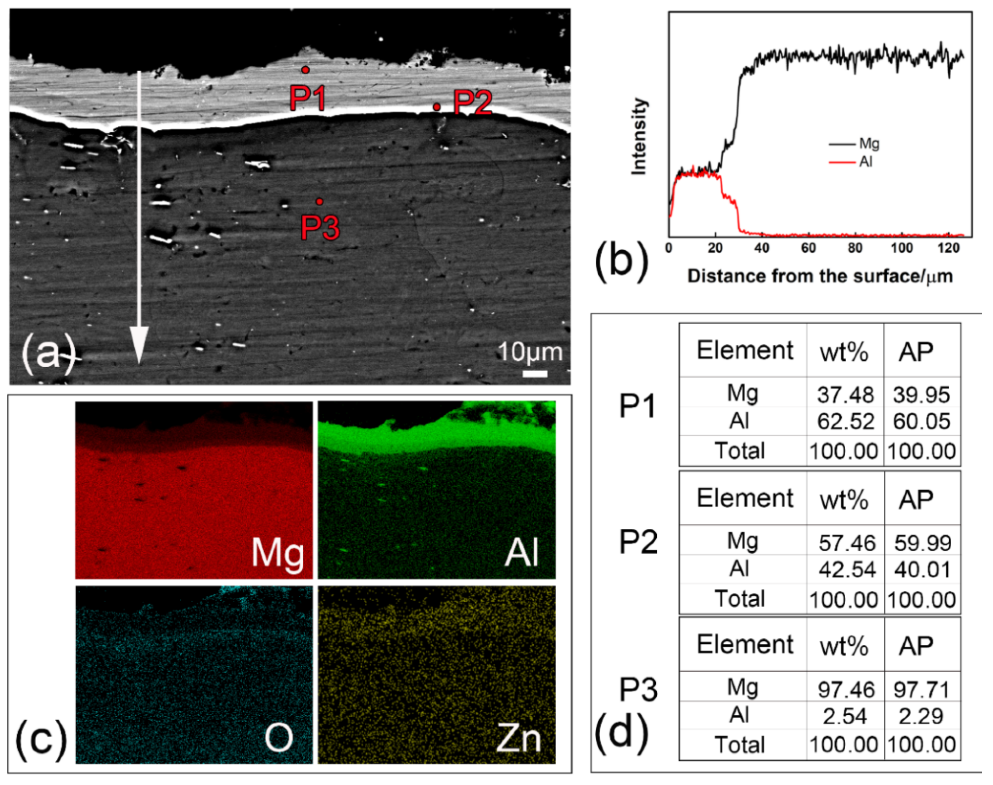 Metals 12 00809 g003 Metals 12 00809 g003