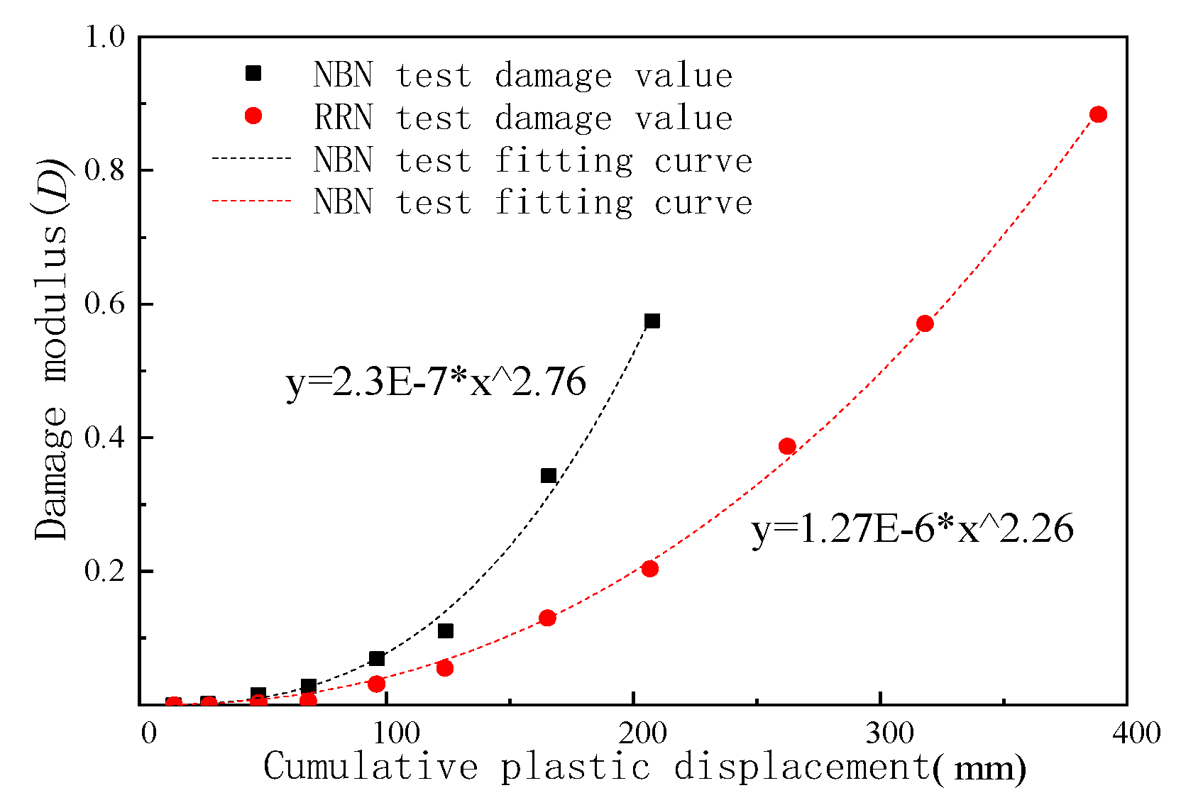 Metals 12 00810 g010