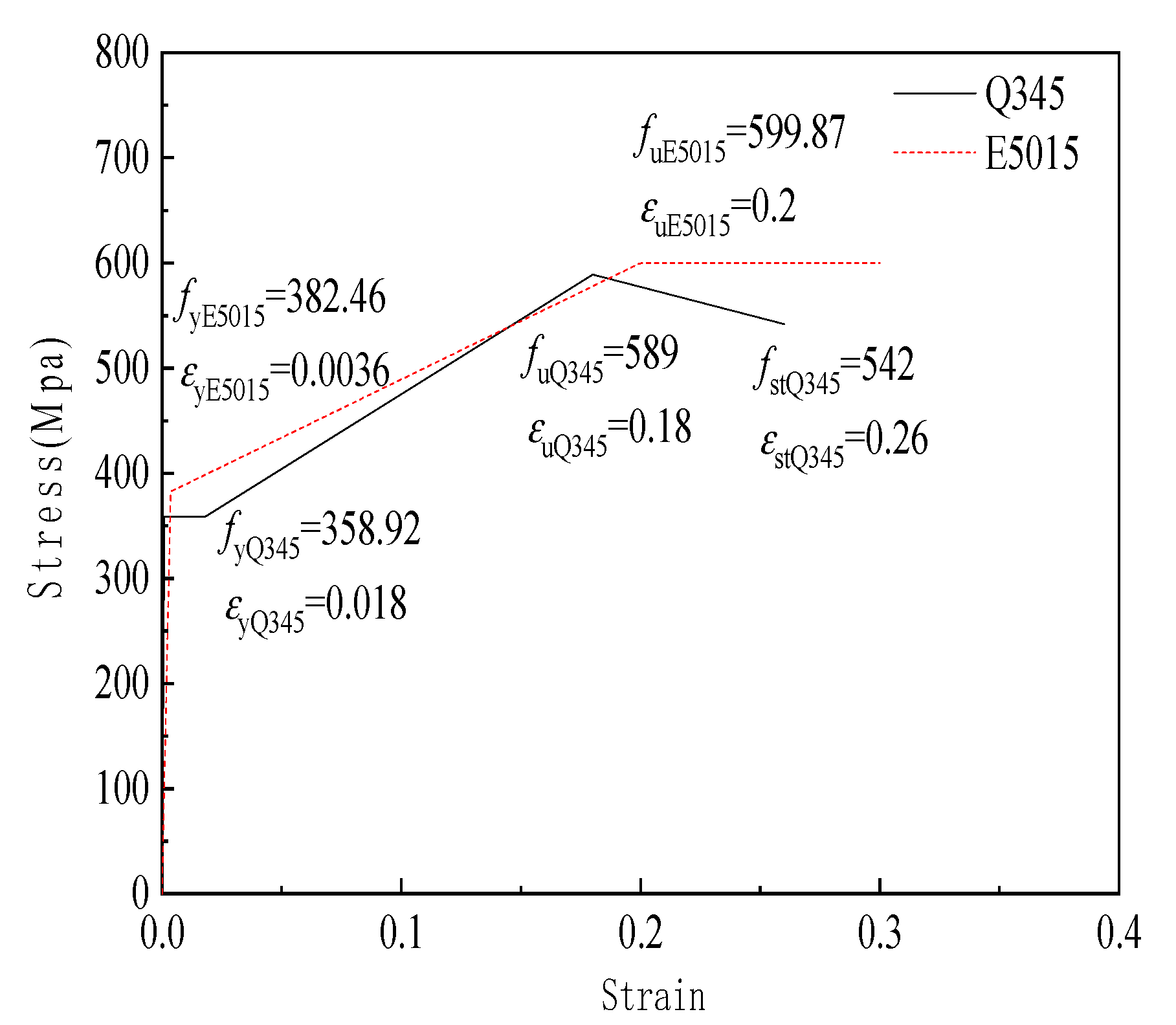 Metals 12 00810 g011